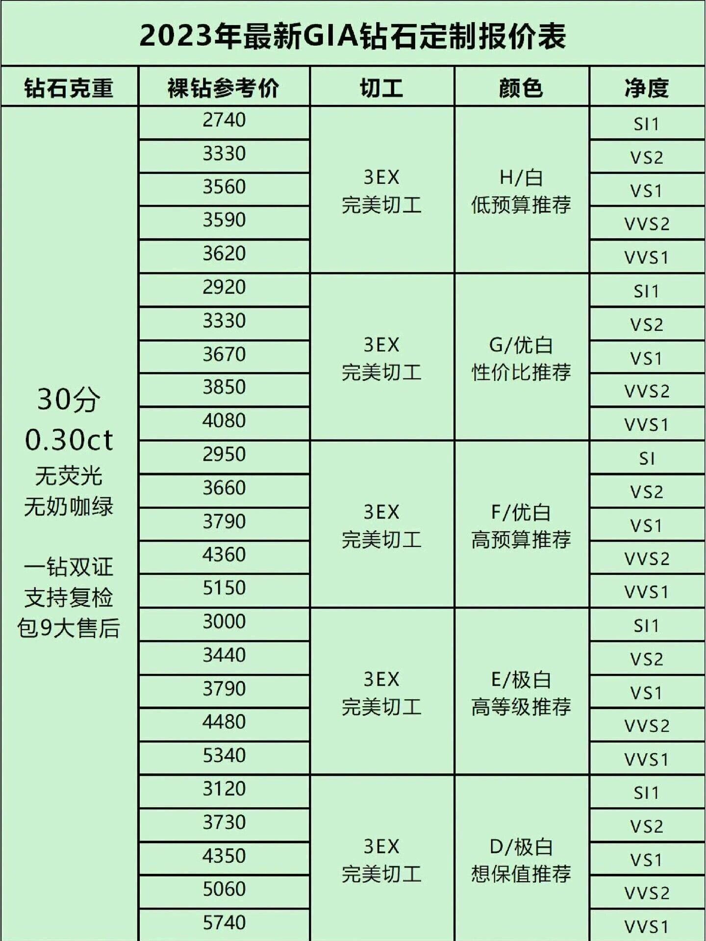 5钻淘宝店铺值多少钱=淘宝五钻店铺意味着什么