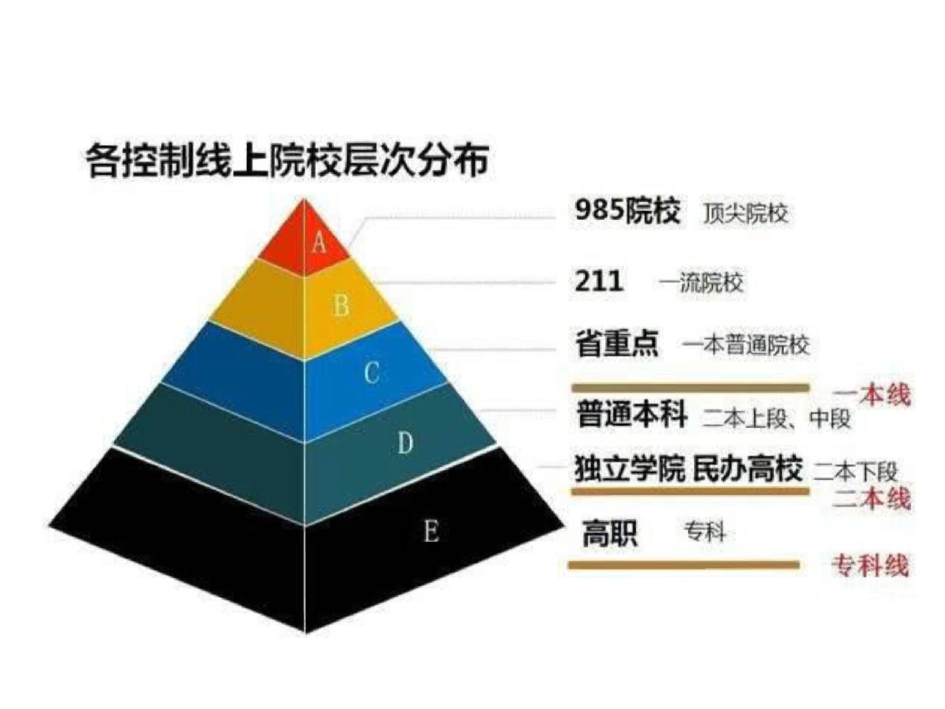 985和211大学区别在哪里?