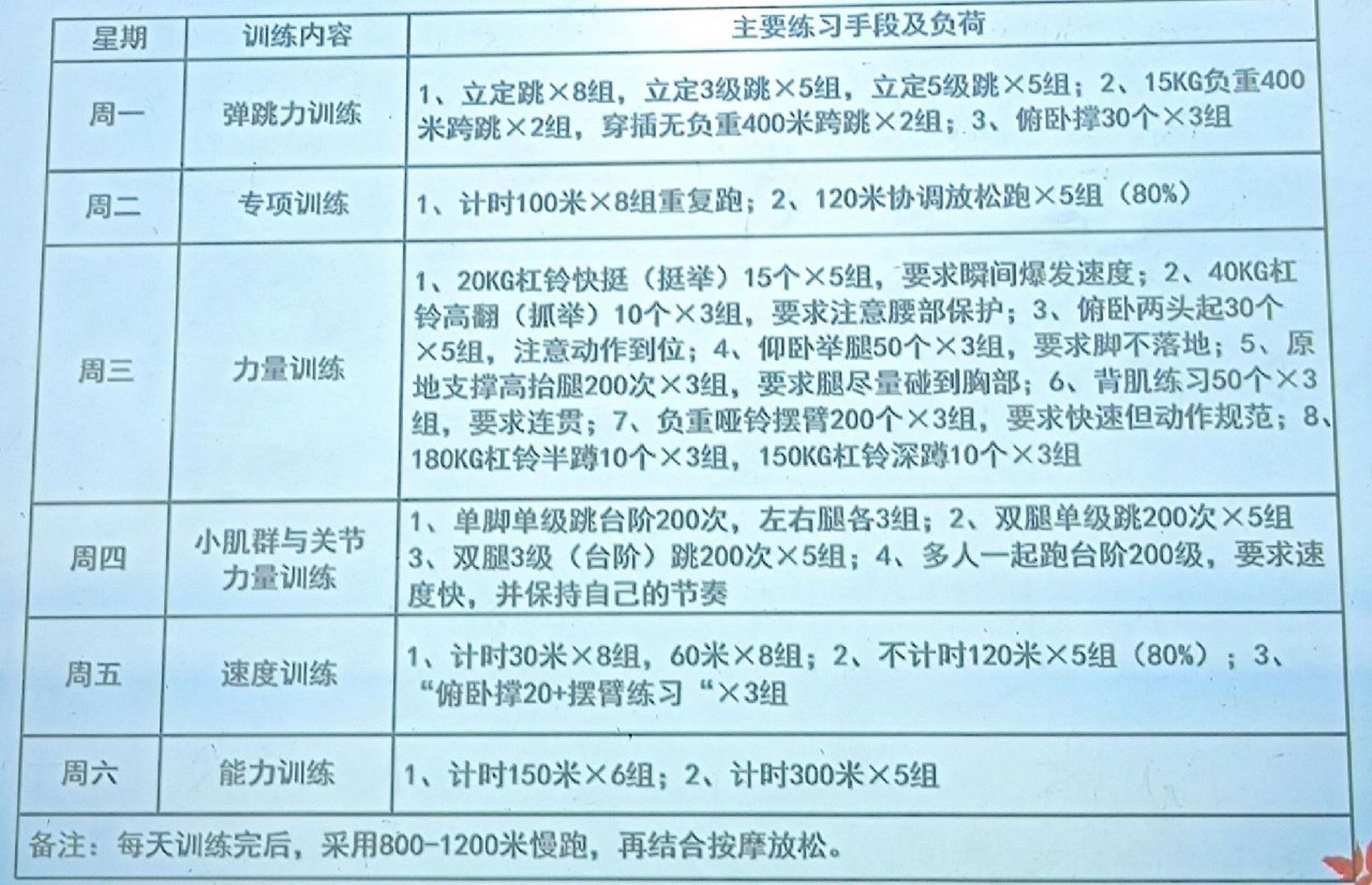 男子100米专项运动员赛前训练周计划 图一,男子100米专项运动员赛前