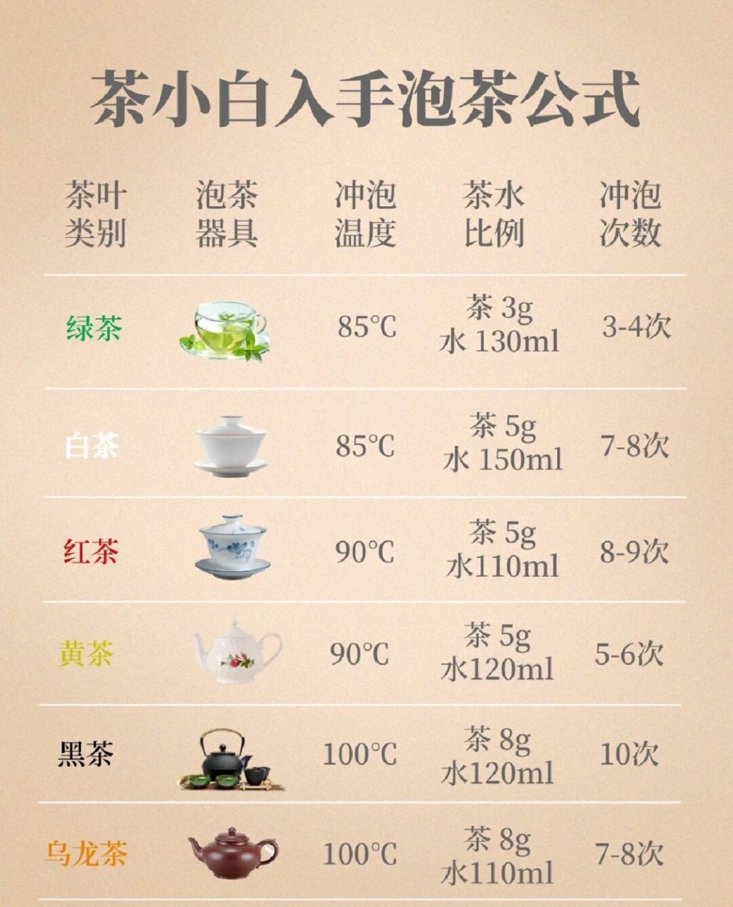 六大茶类冲泡技巧 六大茶类冲泡技巧 #茶# #茶知识# #茶饮# #茶生活