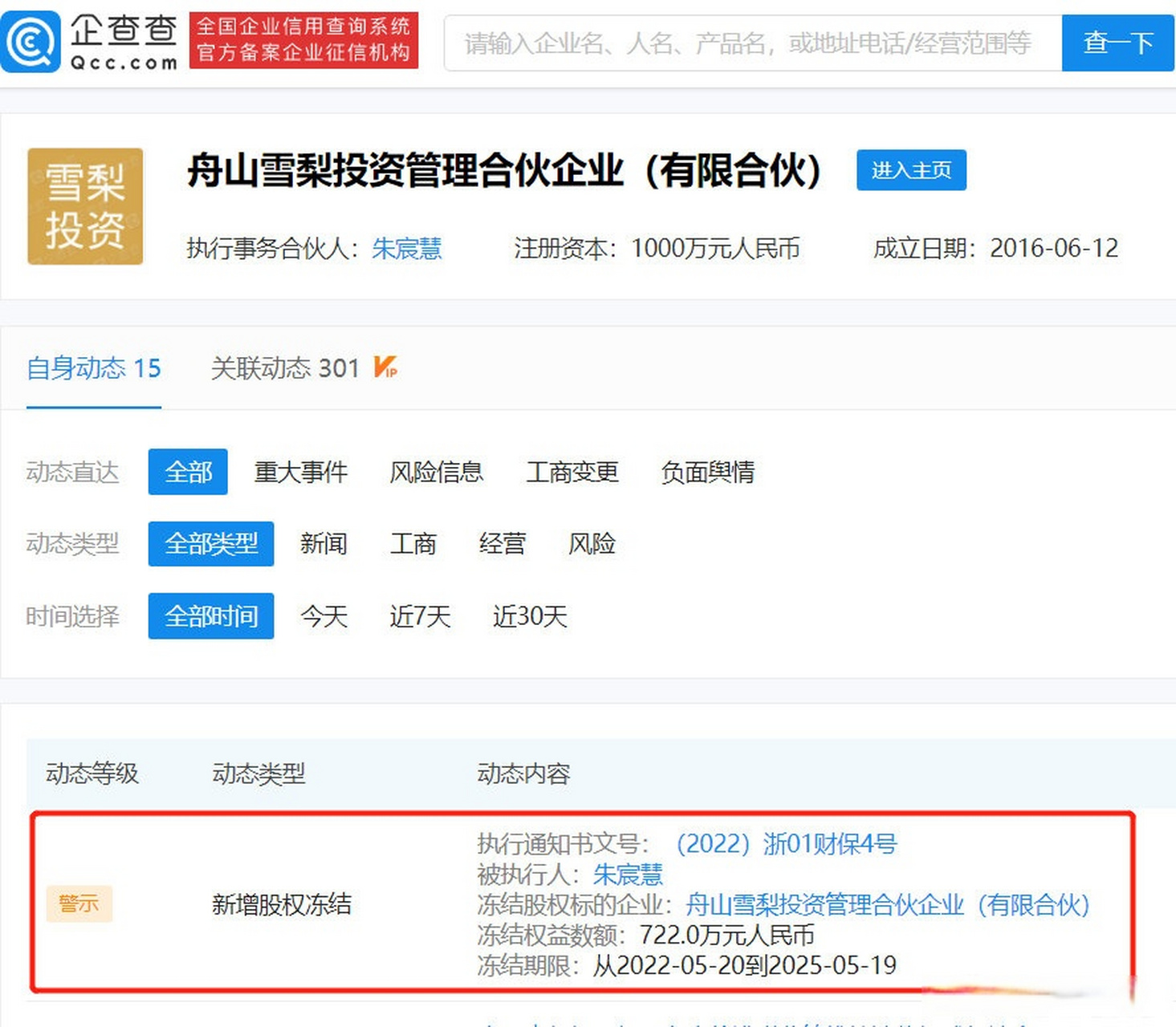 【网红主播雪梨公司722万股权被冻结】企查查app显示,近日, 舟山雪梨