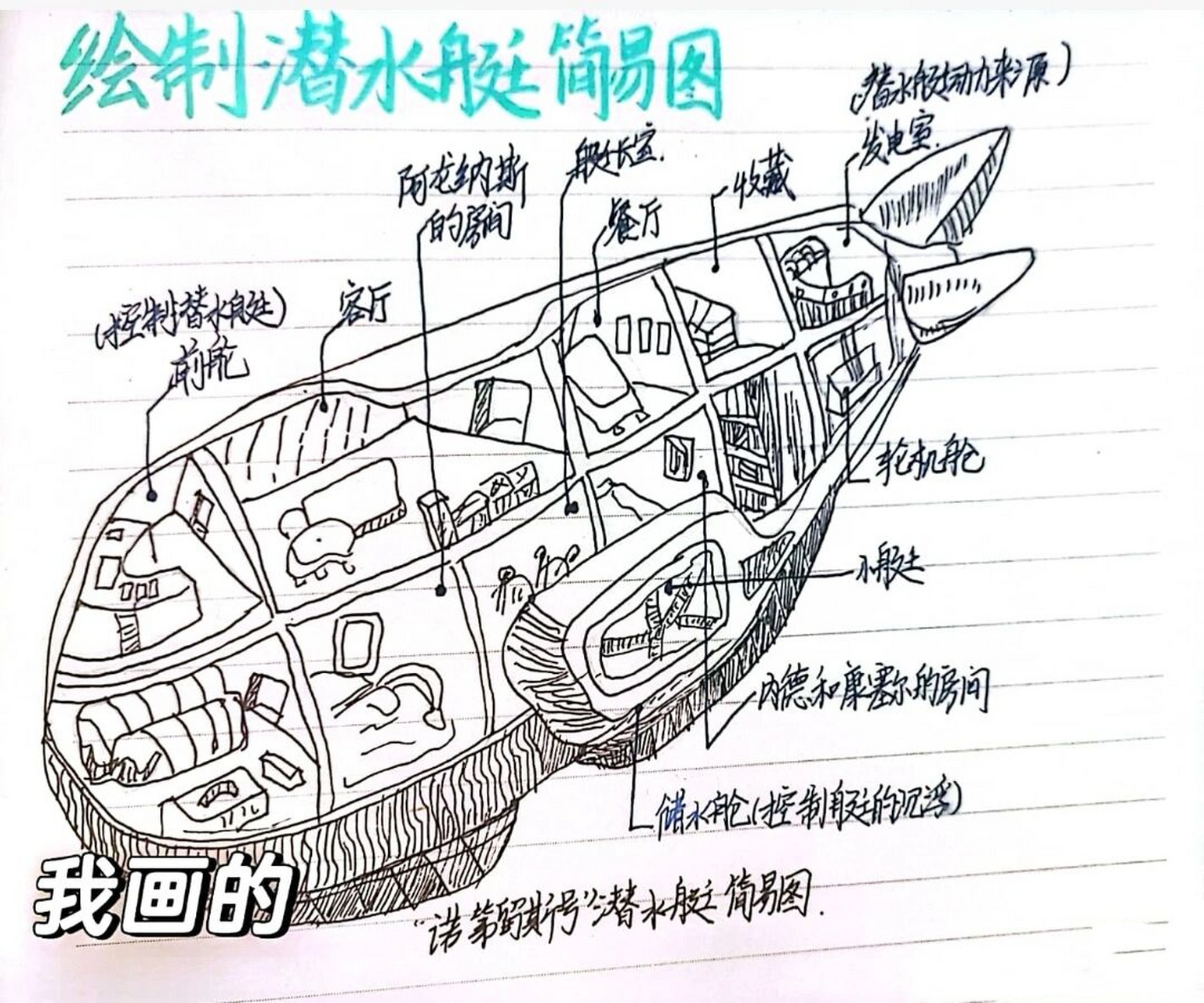 潜艇设计图纸图解图片