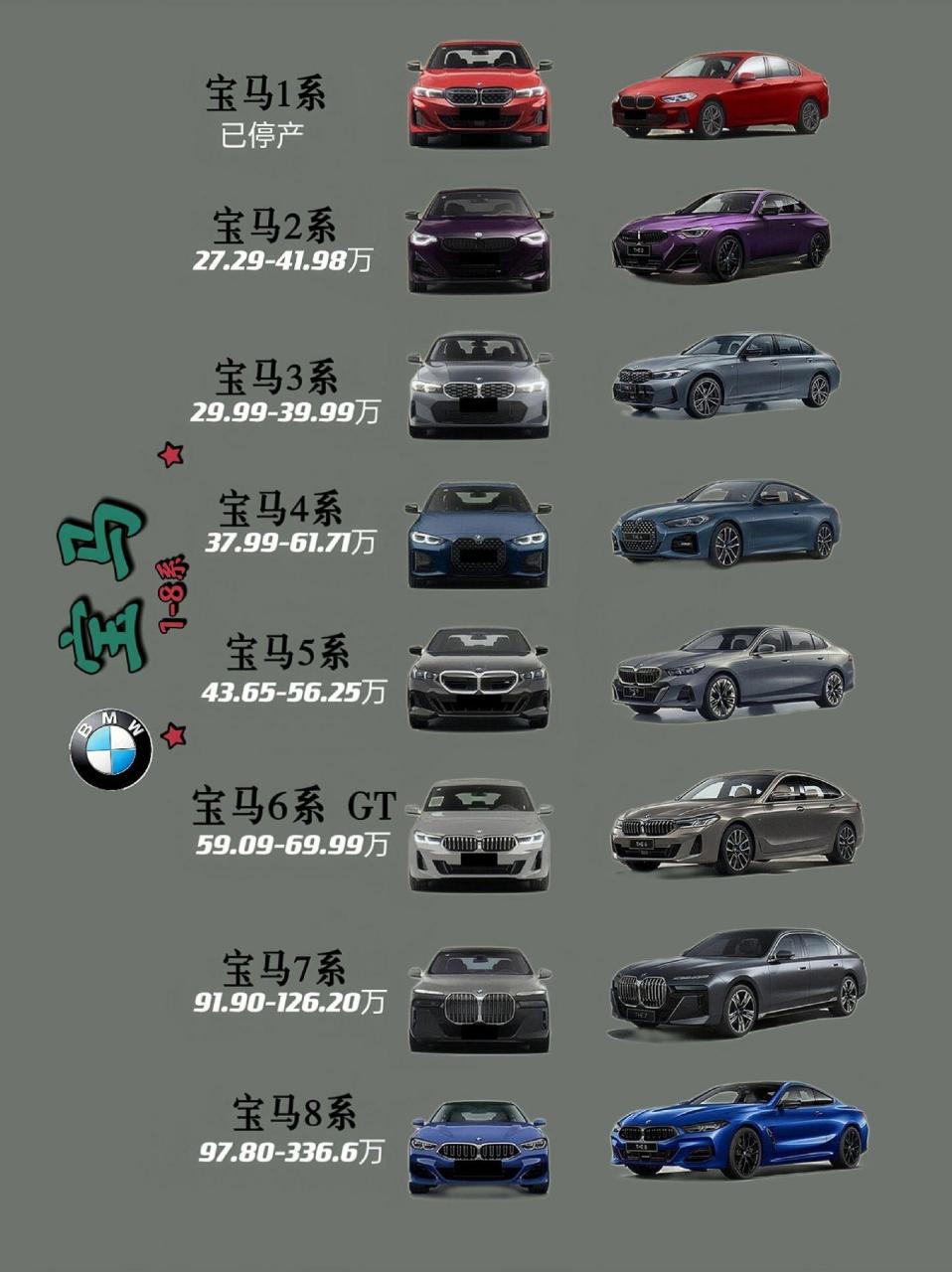 数字前77 x代表sav或sac车型,如x3,x5,x7数字前77i代表新能源车型