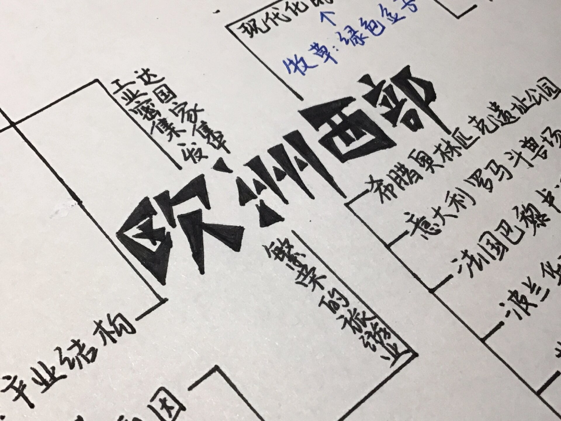 七年级下册地理