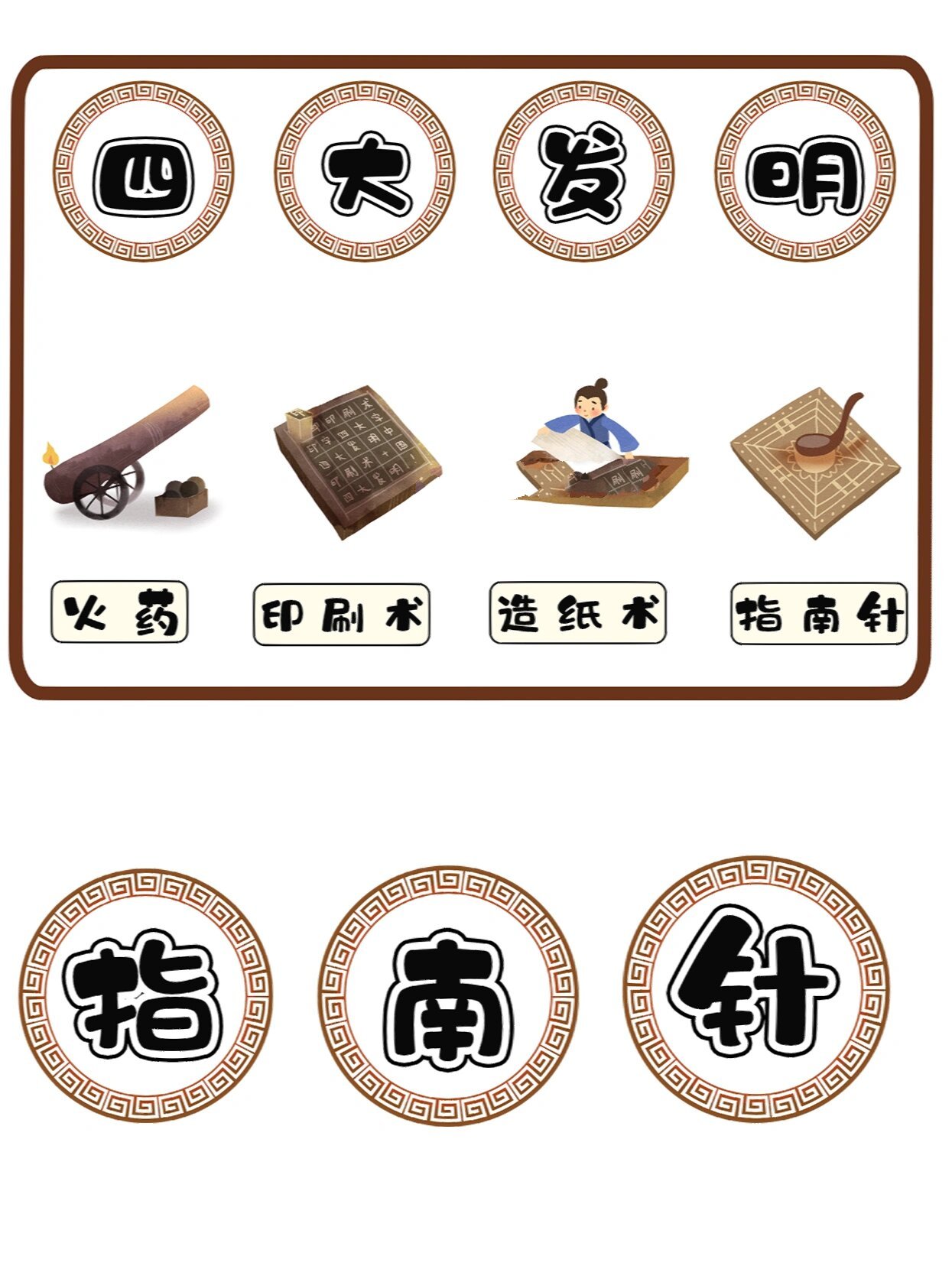 幼儿园中国风主题之四大发明,可打印