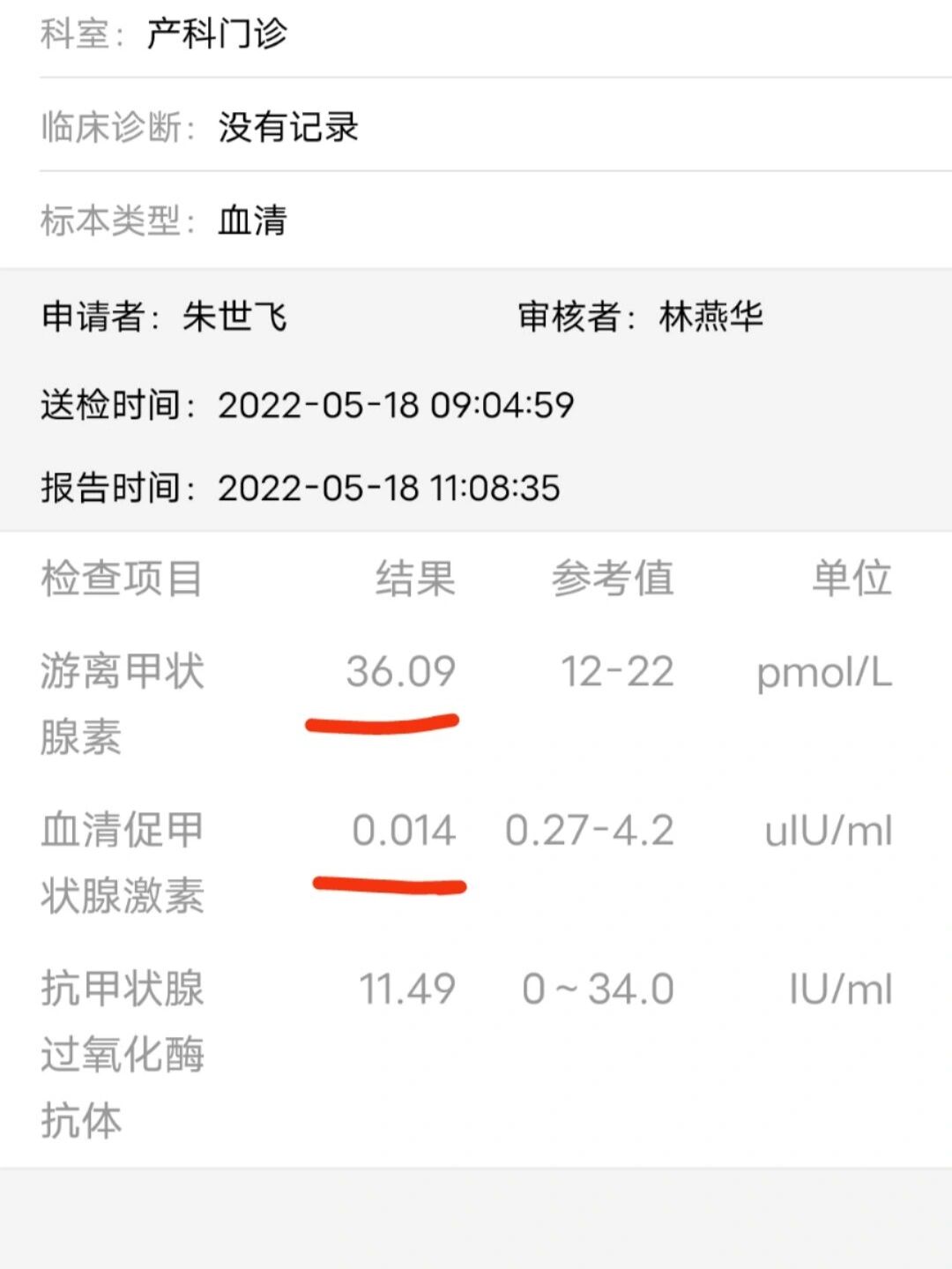 游离甲状腺素偏高图片