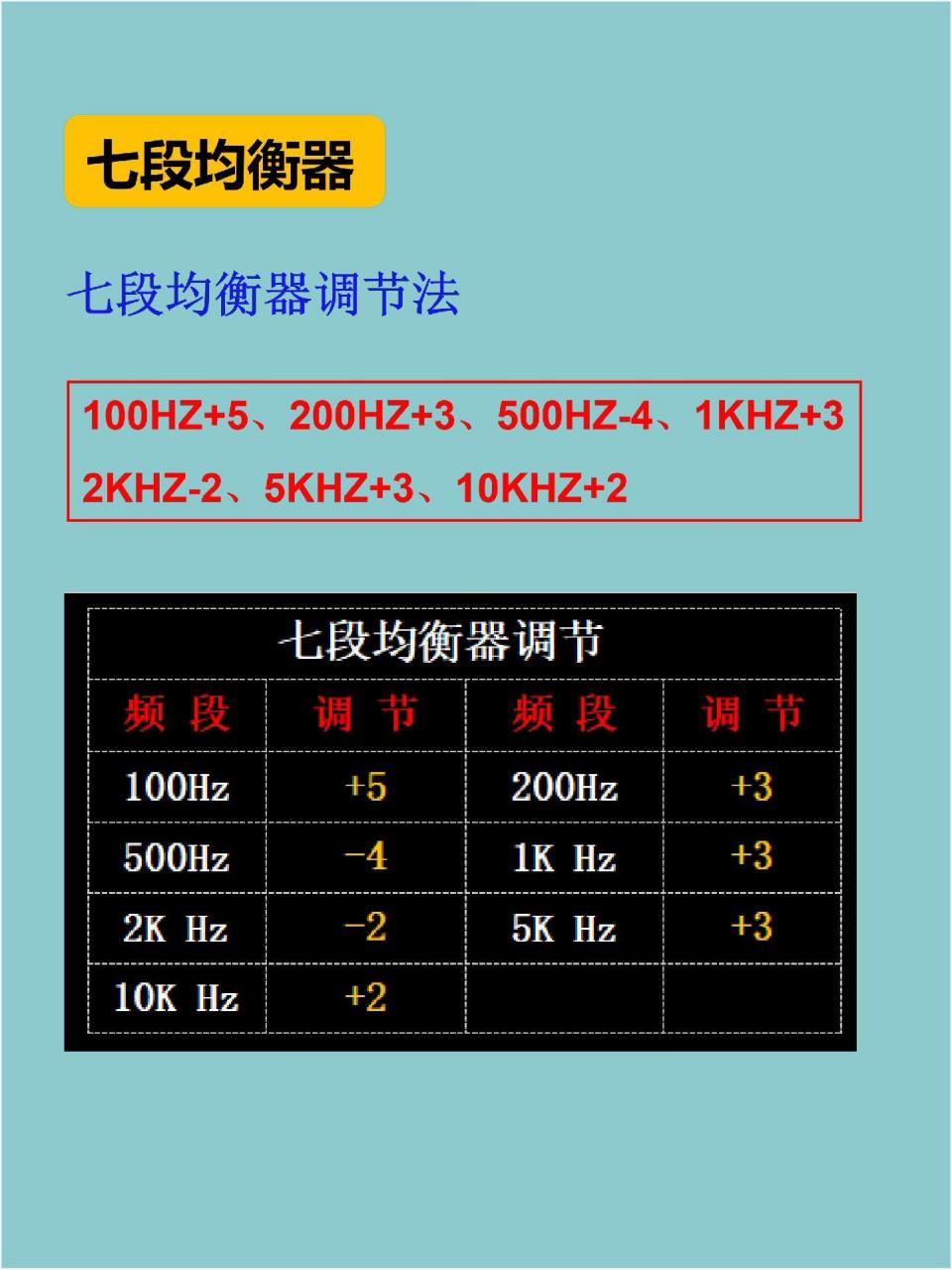 奔腾b70音响调节说明书图片