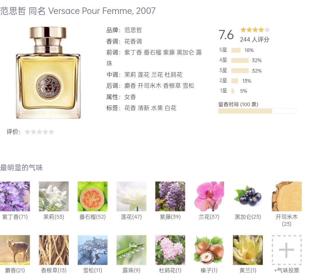 有哪些香水中有醋栗和丁香的味道