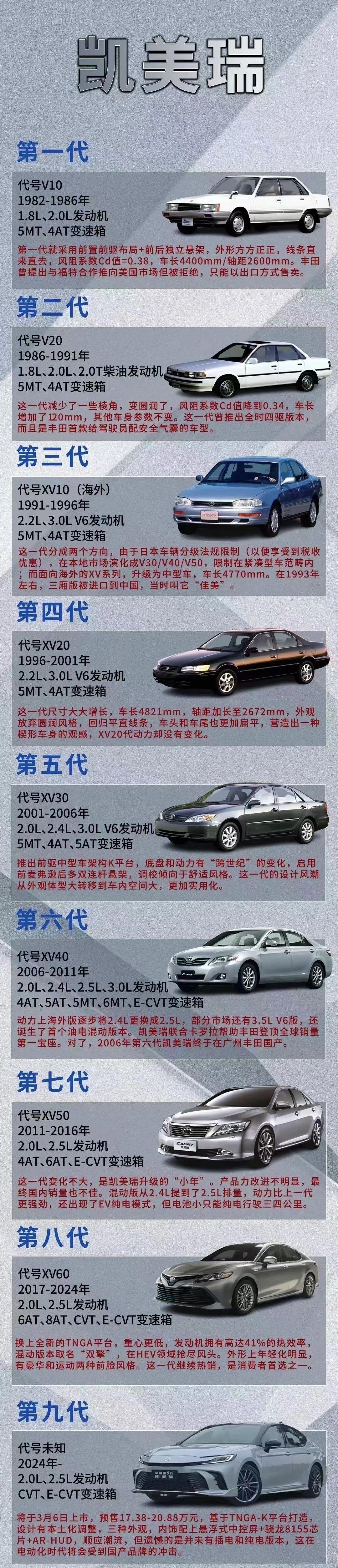 toyota凯美瑞进化史