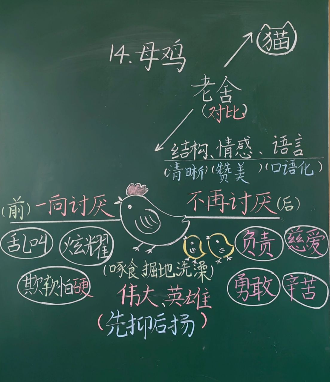 板书设计  有些老师问我粉笔为啥这么鲜艳,是因为我后期有用电子黑板