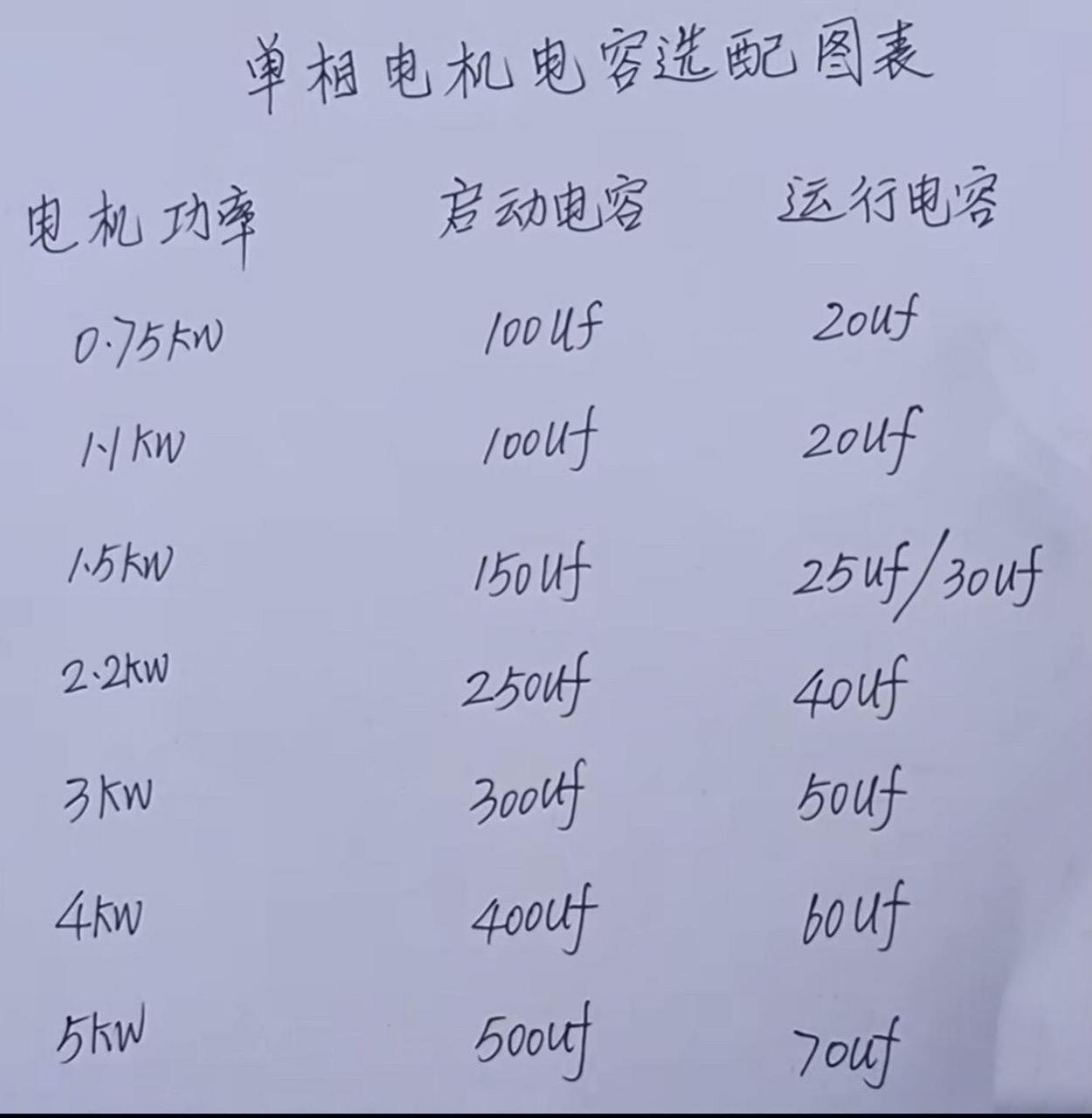 电机启动电容运行电容怎么选?这个图一目了然!快收藏!