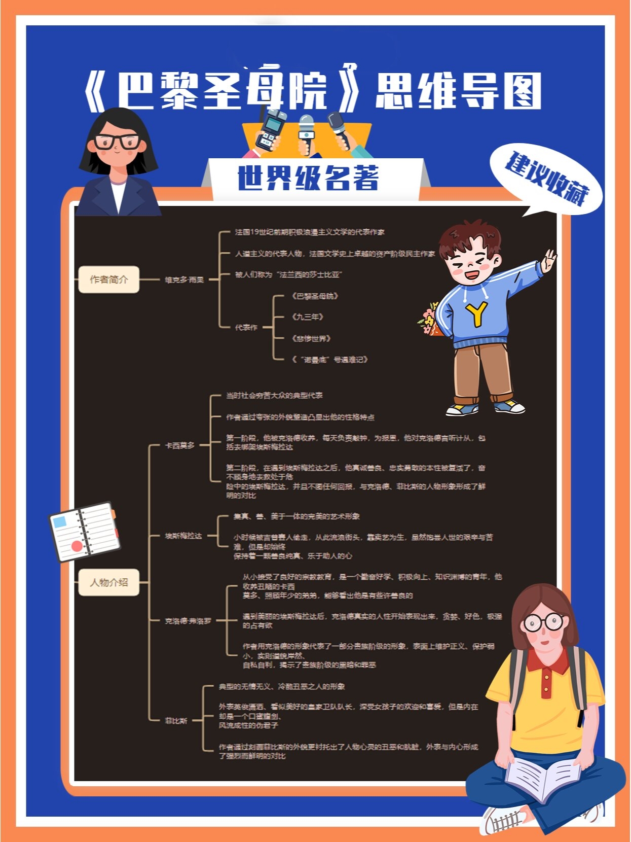 走进外国名著思维导图图片