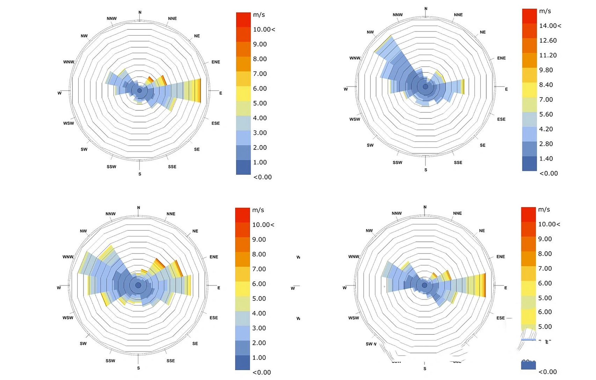 第二篇-风玫瑰图分析 气象分析还是不会做怎么办 ladybug 气象分析全