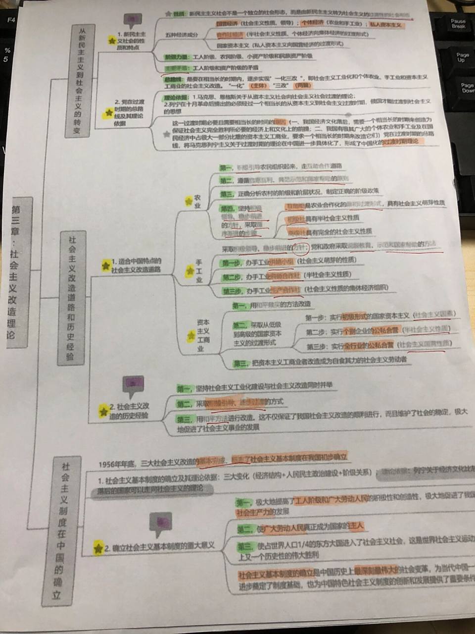 23年插本毛概思维导图 23年插本背诵必备,学习毛概,思维导图可以帮助
