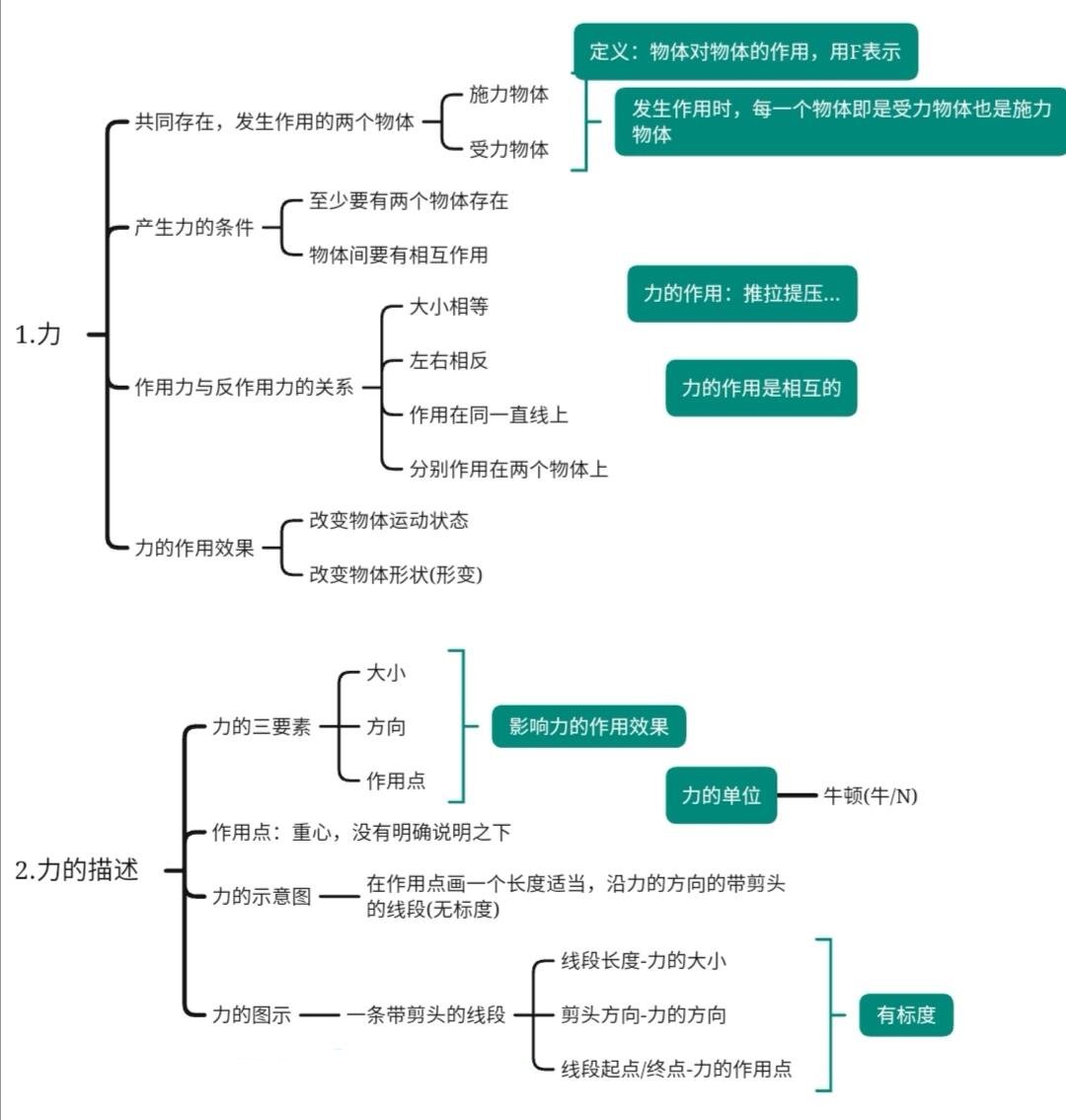 力运动和力的思维导图图片