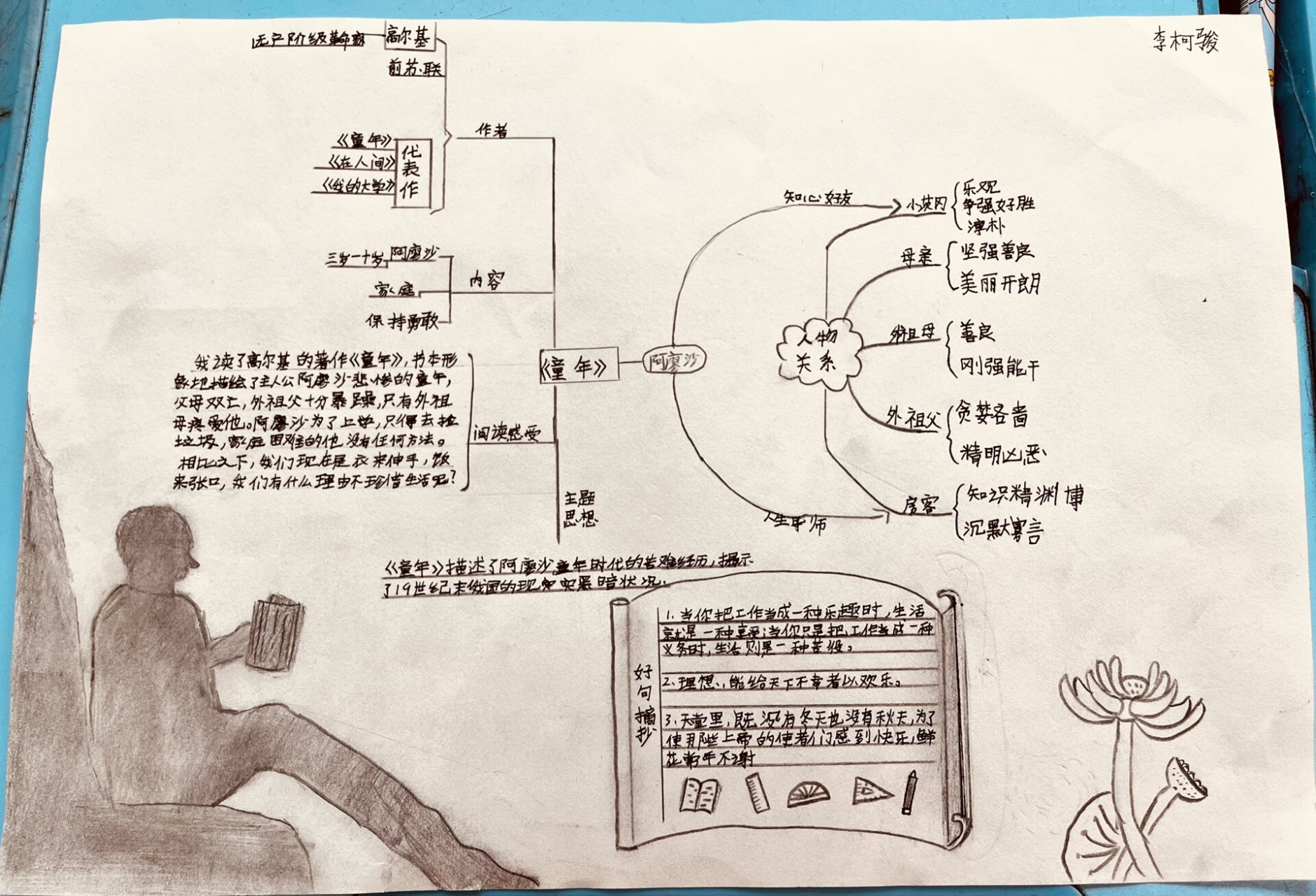 整本书的阅读思维导图