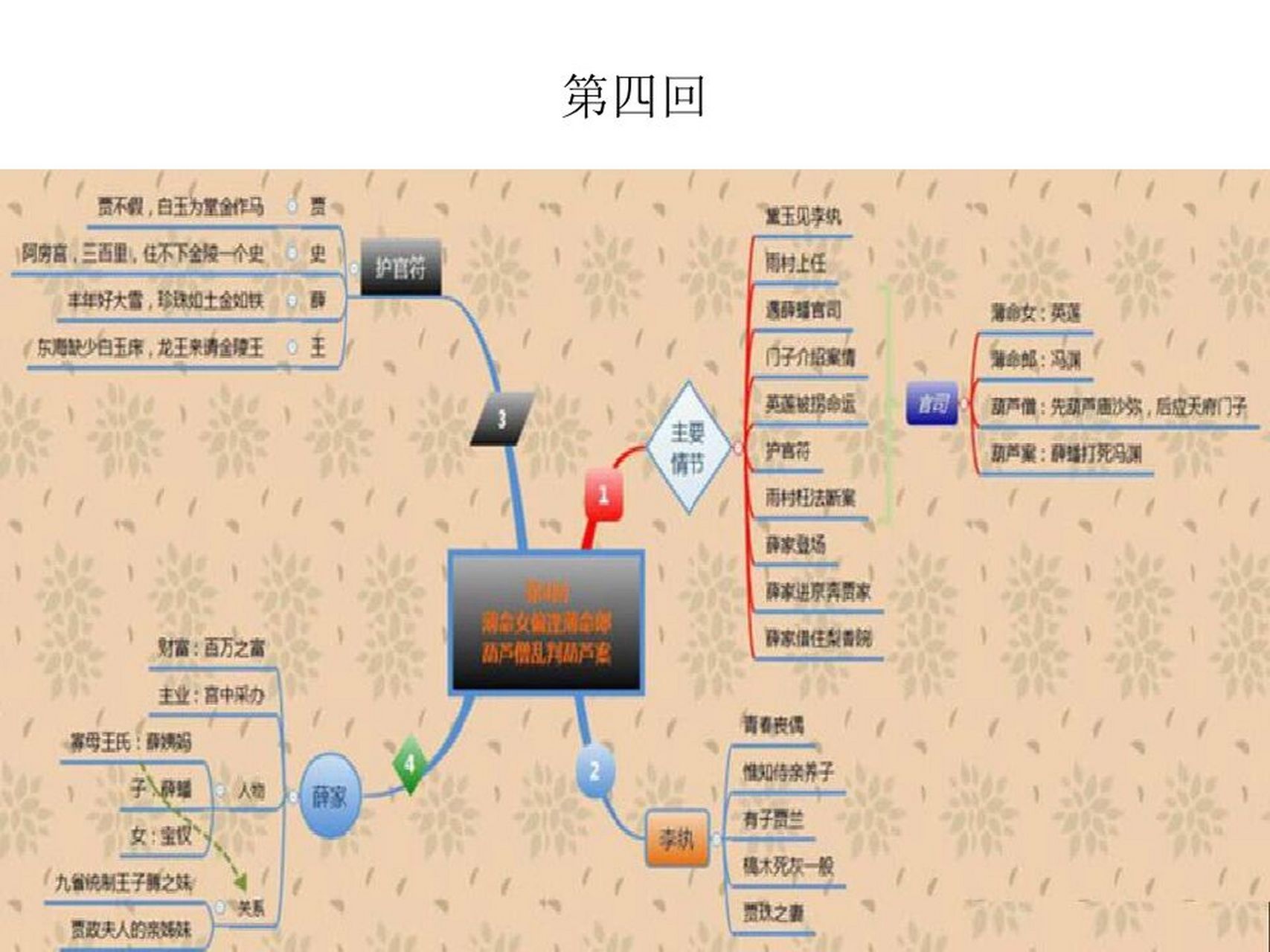 红楼梦前5回人物梳理图片