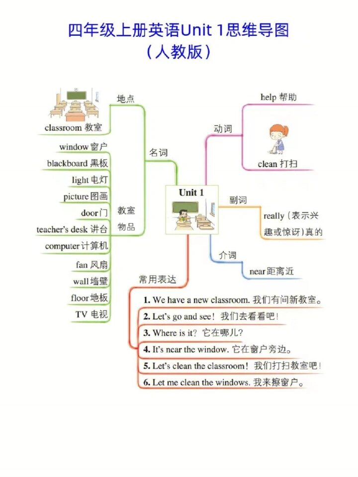 四年级上册u3思维导图图片