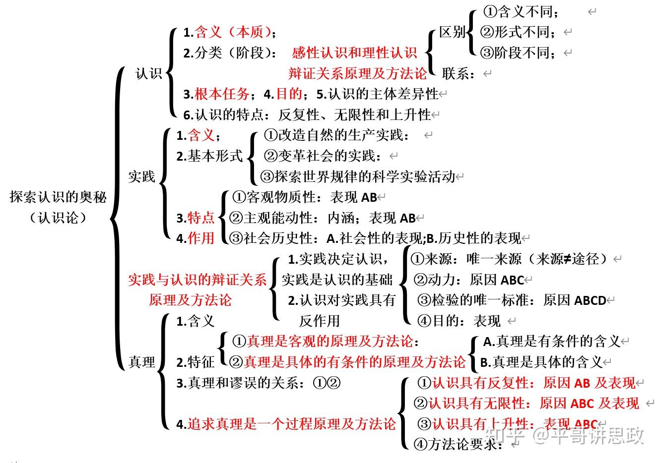 哲学认识论思维导图图片