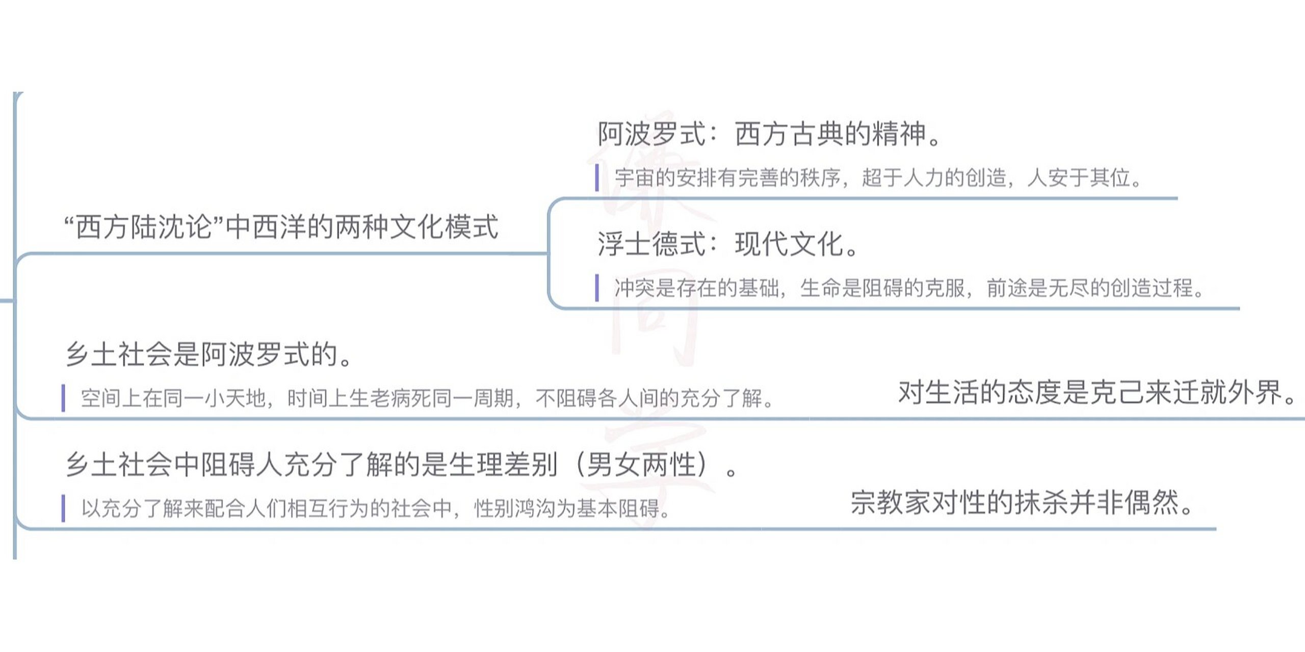 男女有别的思维导图图片