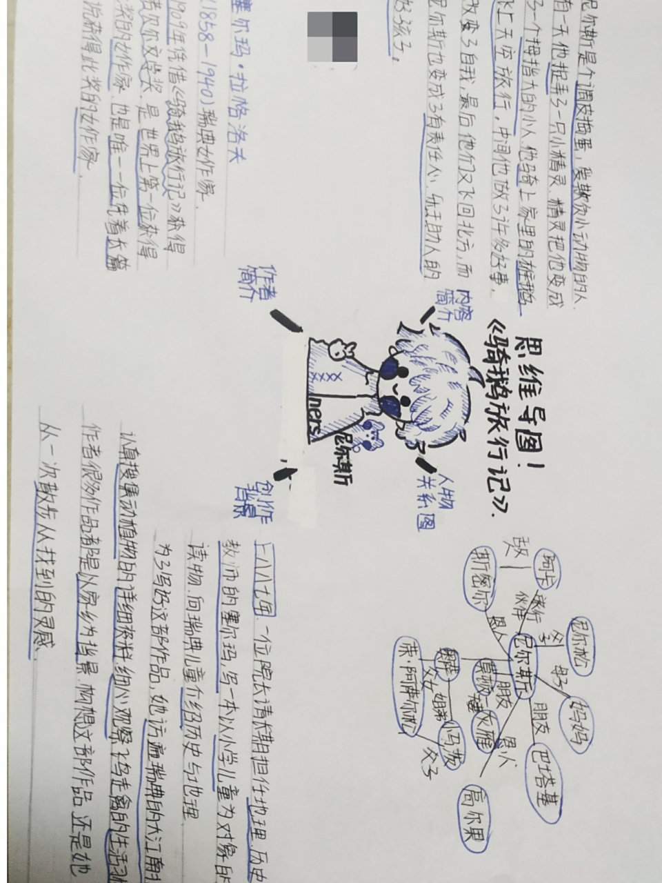 《骑鹅旅行记》思维导图来啦73 内容是模仿. 噢 .9306 .江辞 .