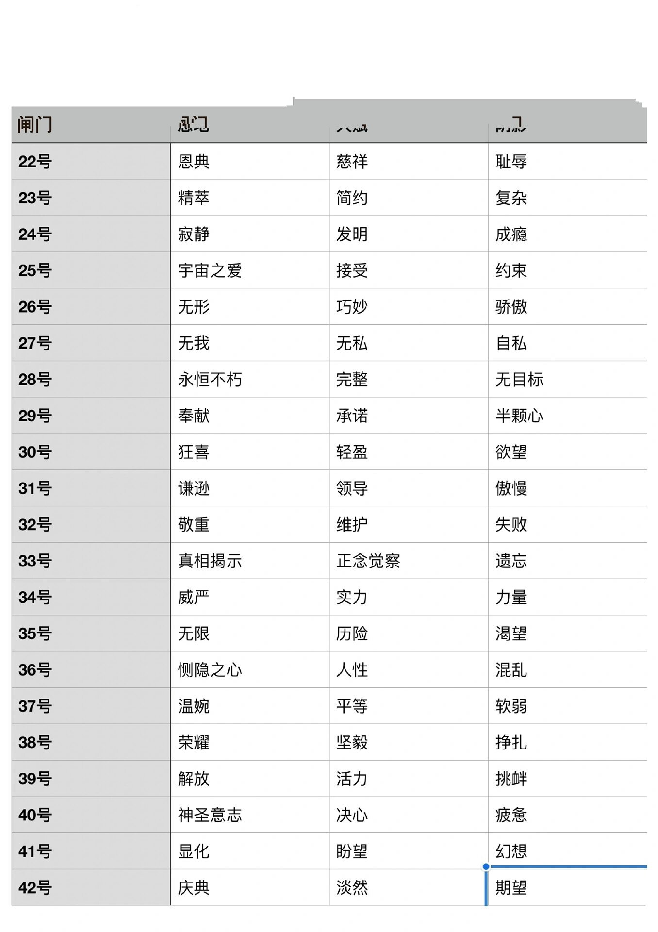 人类图16闸门图片