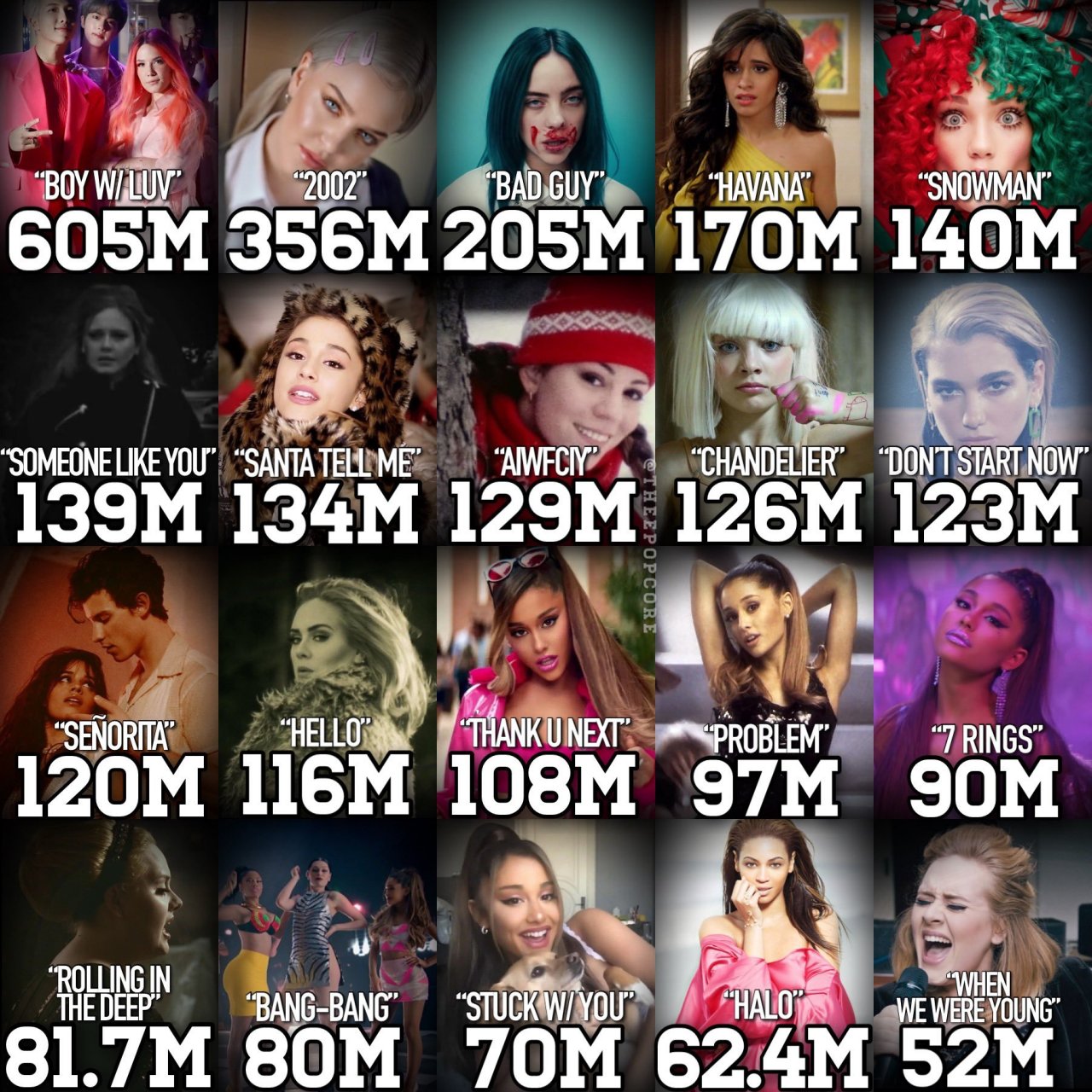 韩国流媒平台melon上播放量最高的欧美流行女歌手单曲