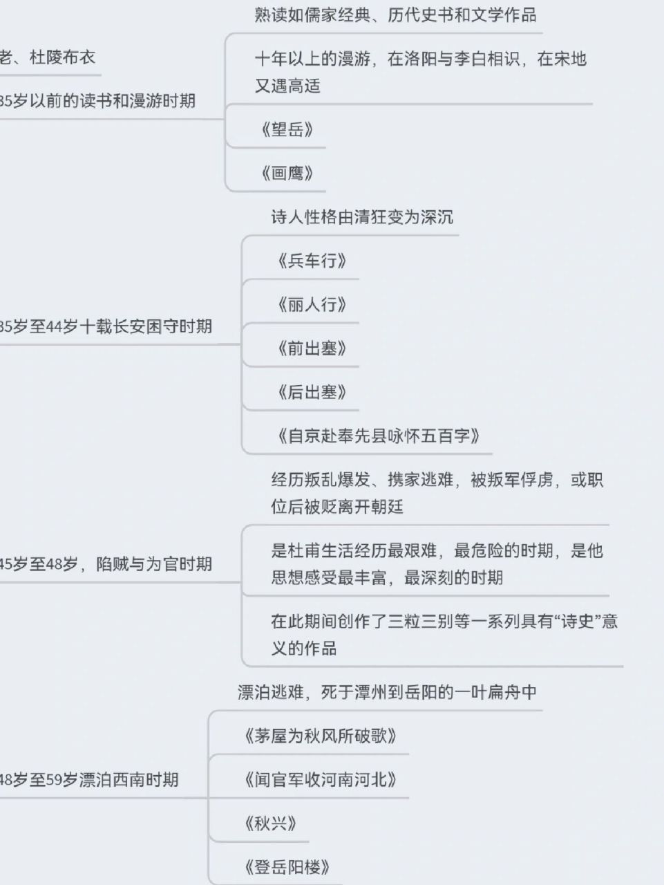 冯至杜甫传思维导图图片