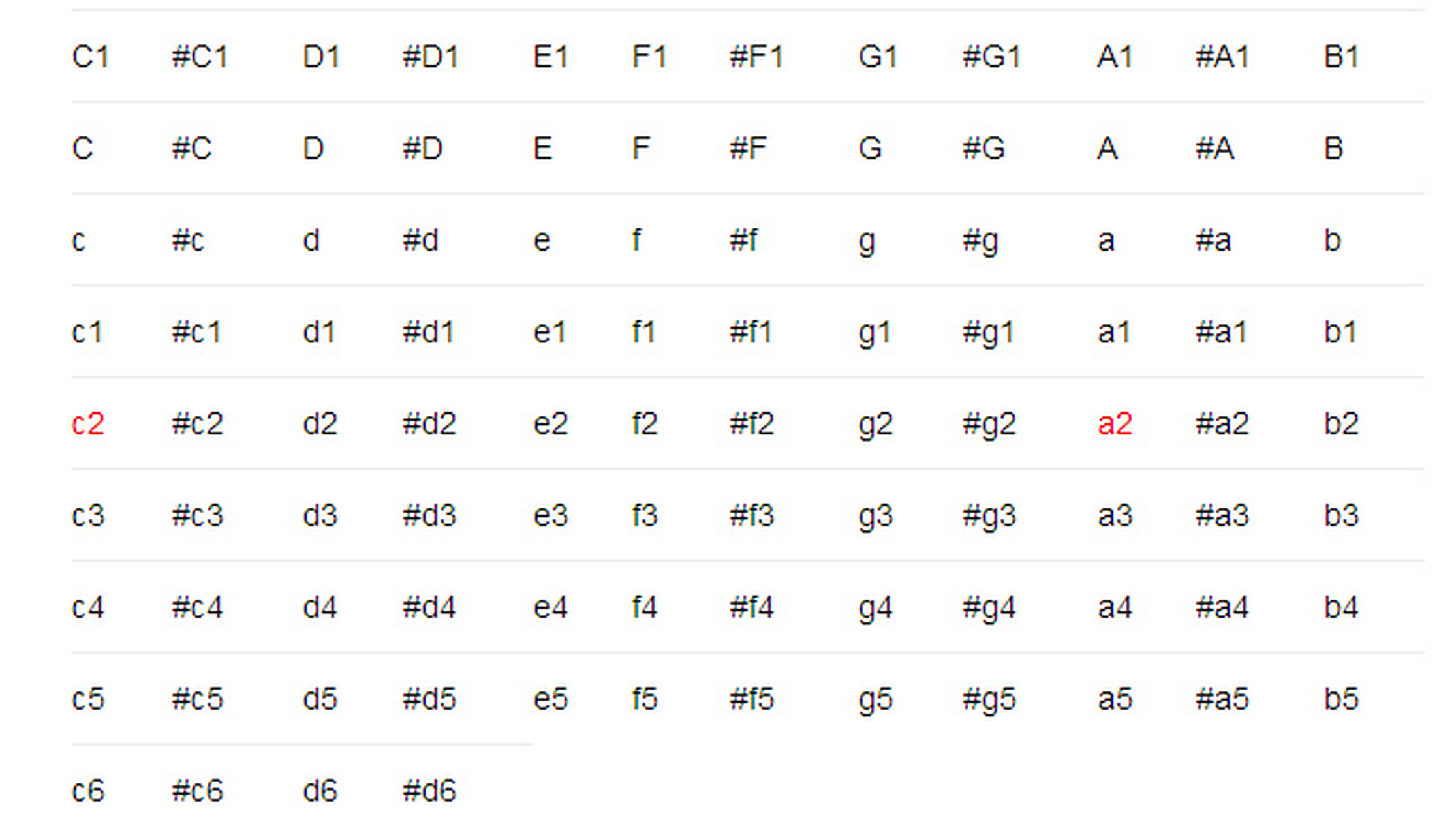男歌手音域的划分?