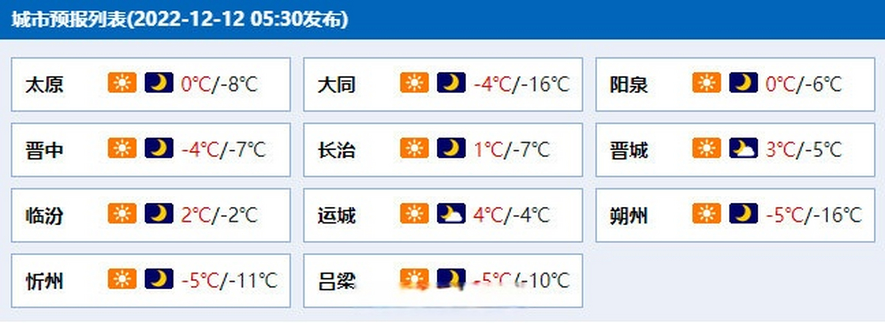 打通天气预报预报
