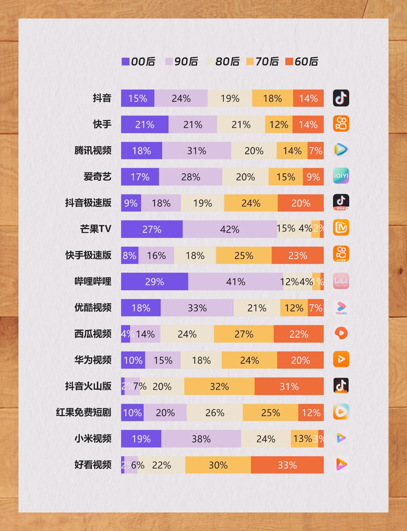 短视频平台数据分析=短视频平台数据分析最新