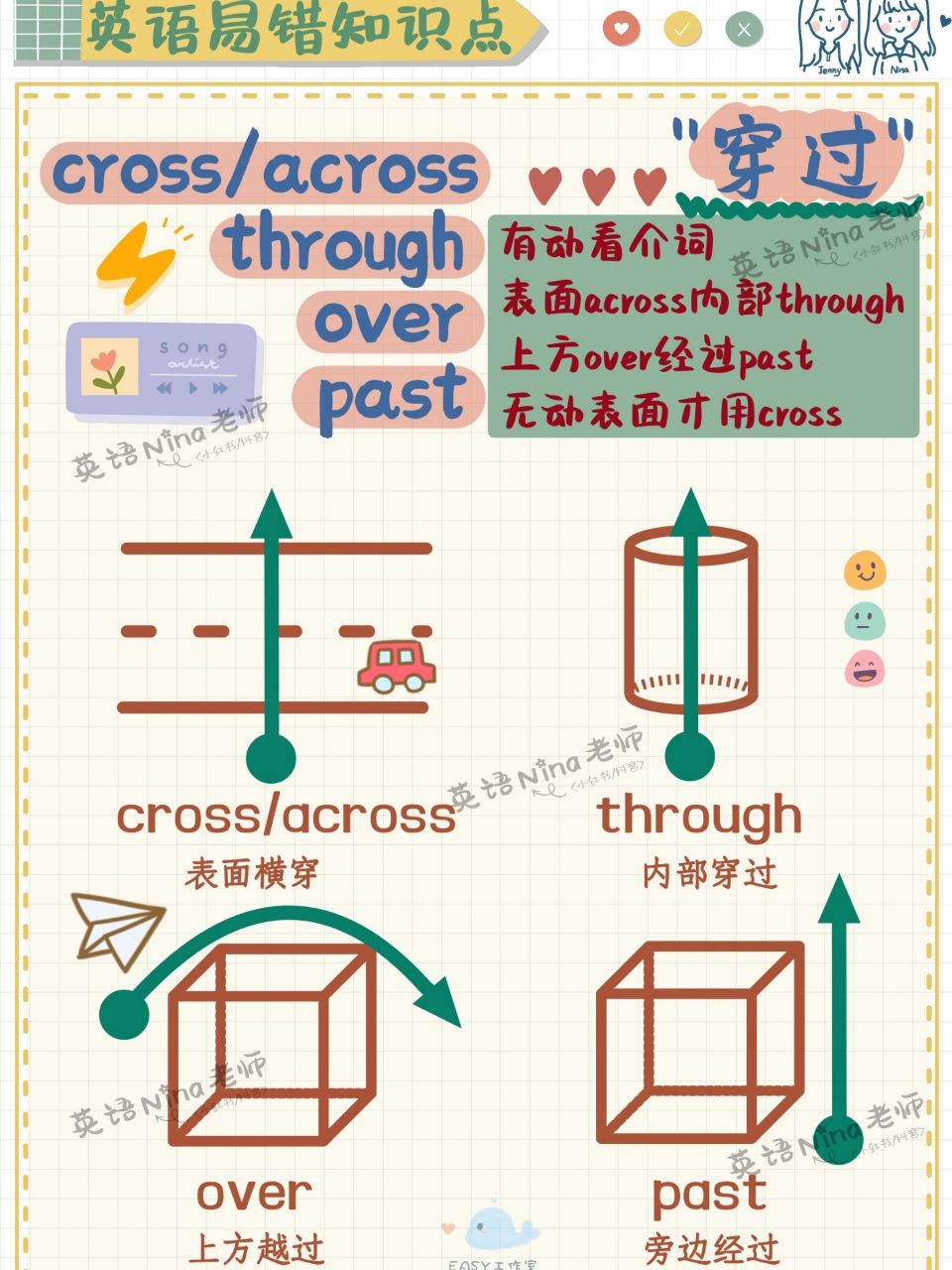cross,across,through,over,past辨析95 有动看介词 表面across内部
