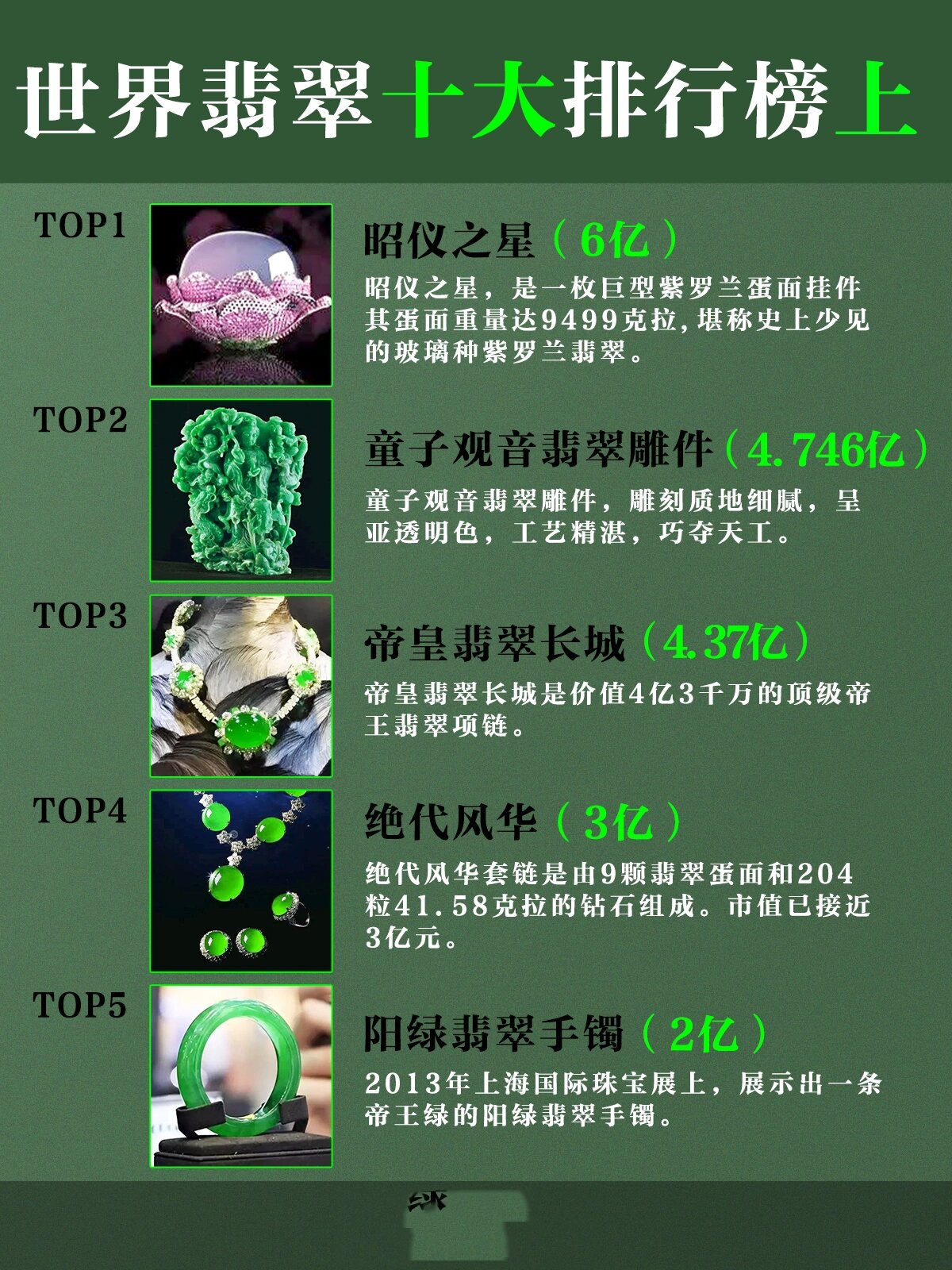 翡翠干货分享73世界翡翠十大排行榜97 世界十大昂贵翡翠分享,看完