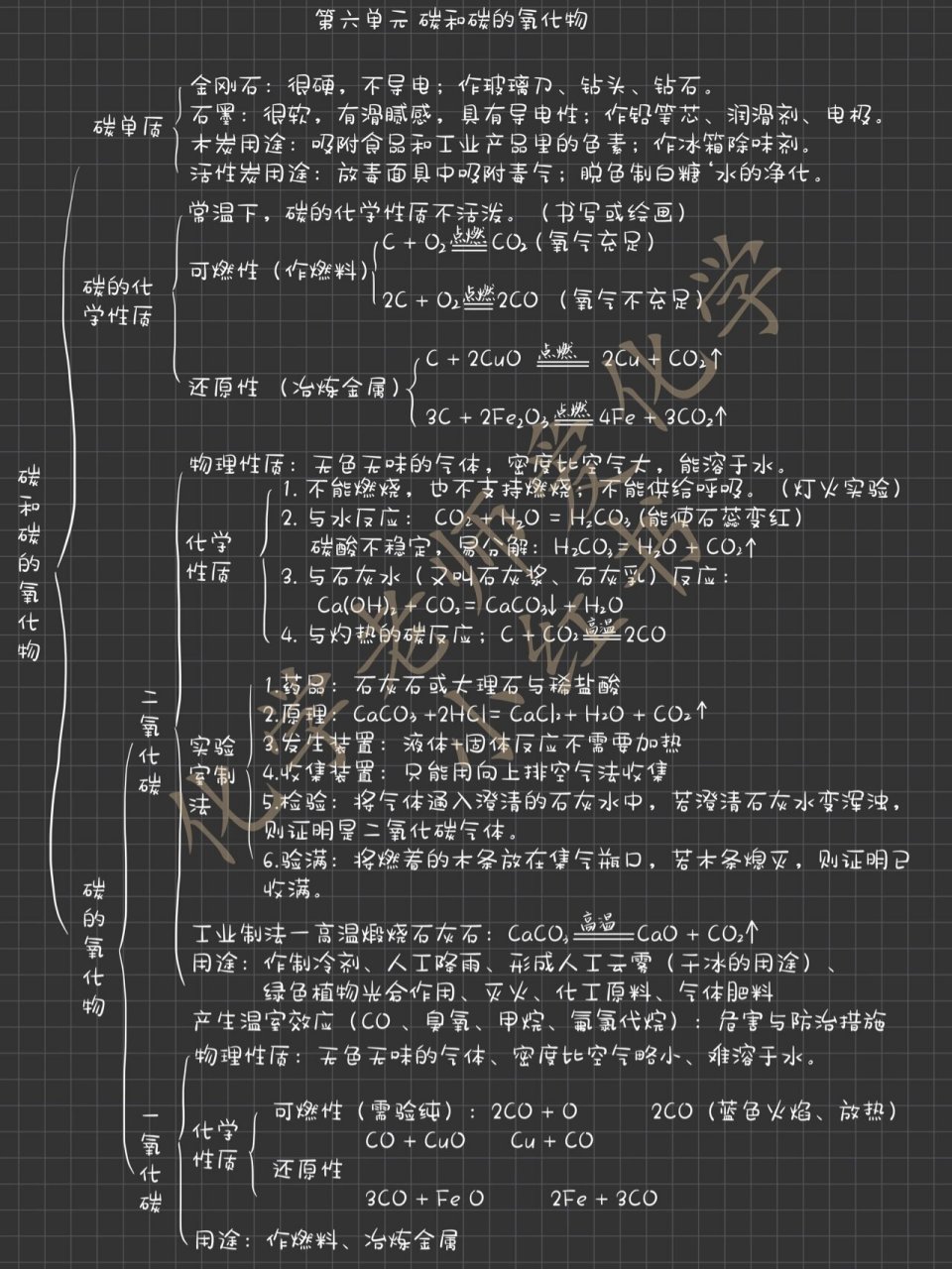 化学思维导图第六单元图片