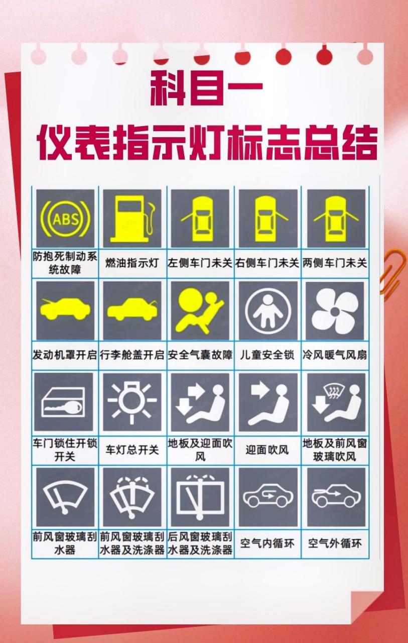 科目一灯光仪表标志总结,需要的拿走