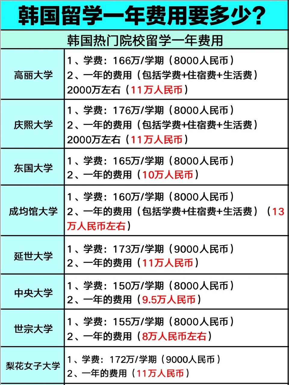 日本留学学医一年费用是多少钱(为什么不建议去日本留学医学博士)