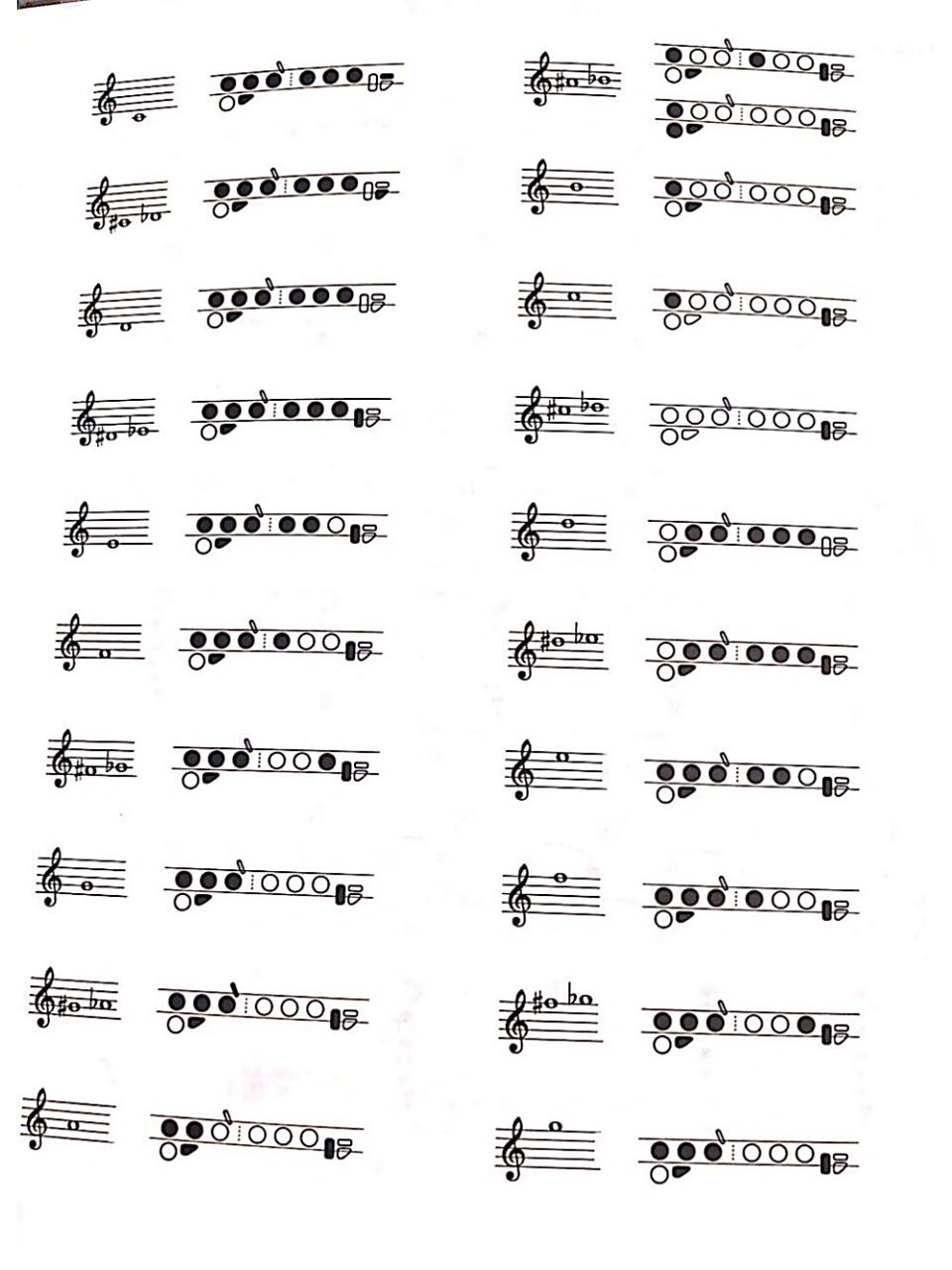 长笛常用指法表&长笛教学 线上|线下长笛教学.