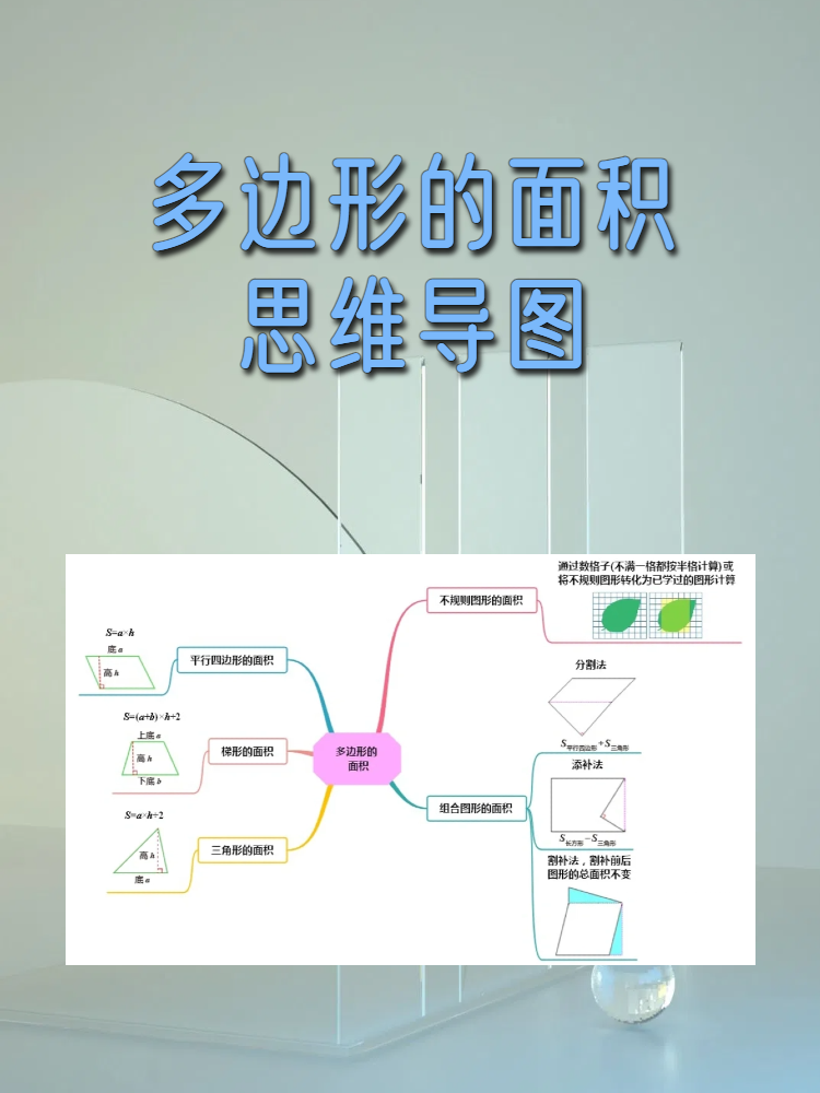 多边形思维导图 初一图片