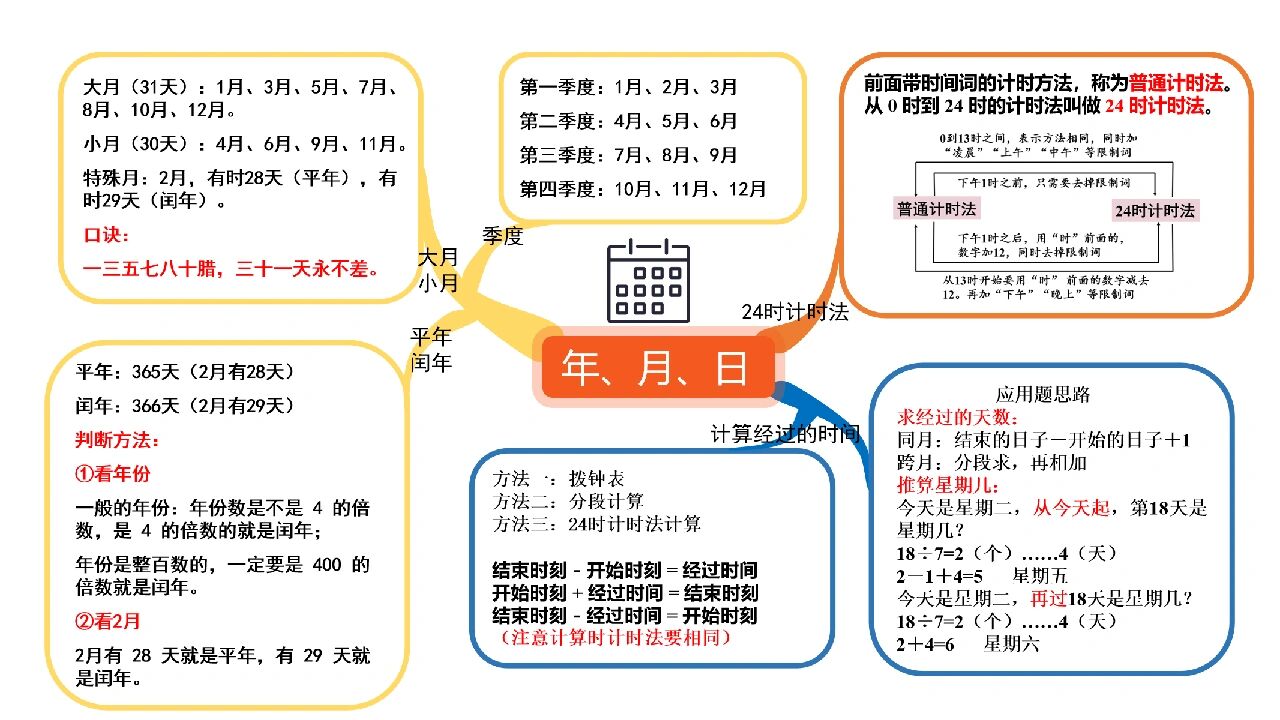 年月日知识点汇总