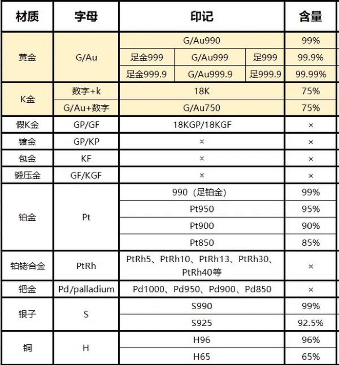 黄金首饰上的钢印怎么看?