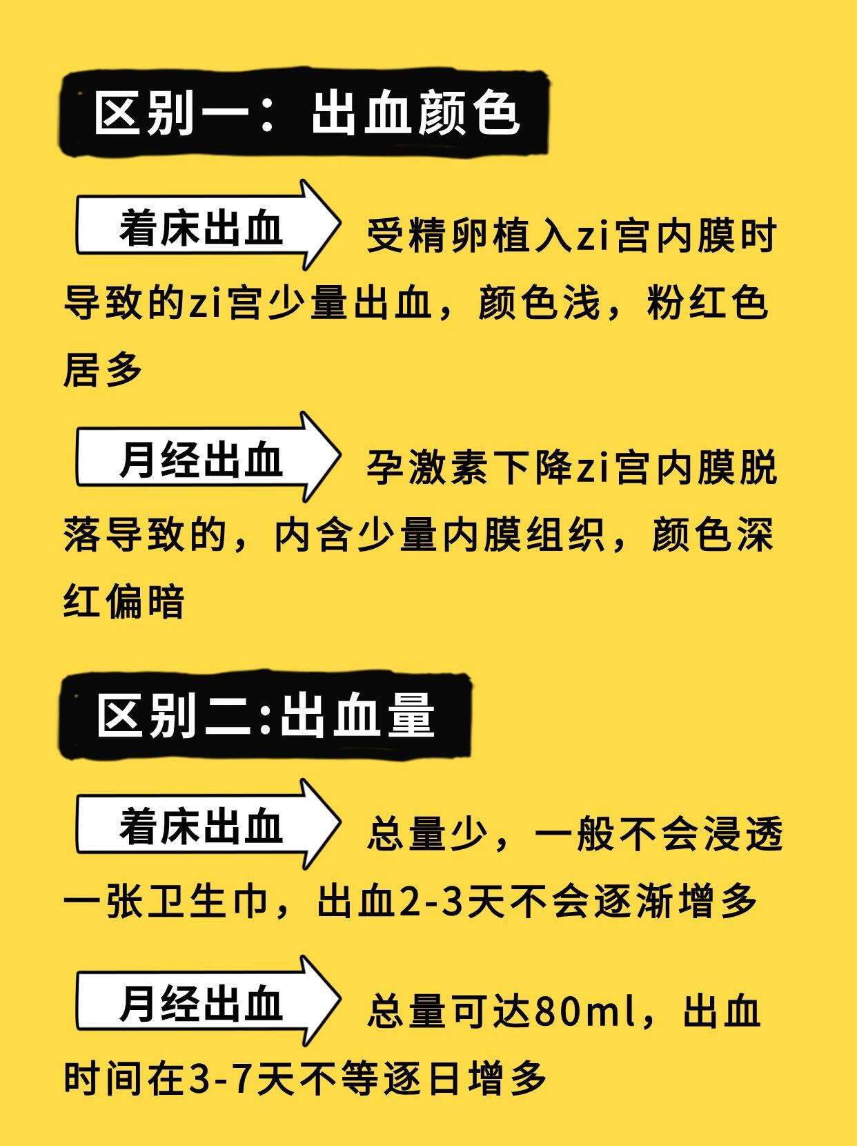 着床出血和例假分辨图片