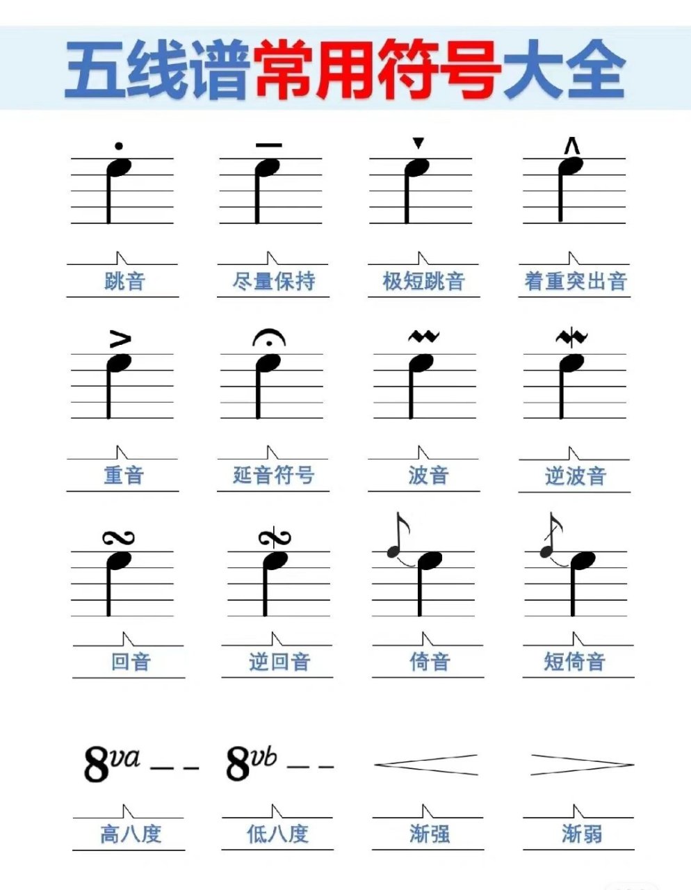钢琴五线谱93常用符号大全 这些符号都是平时弹钢琴使用频率最高的