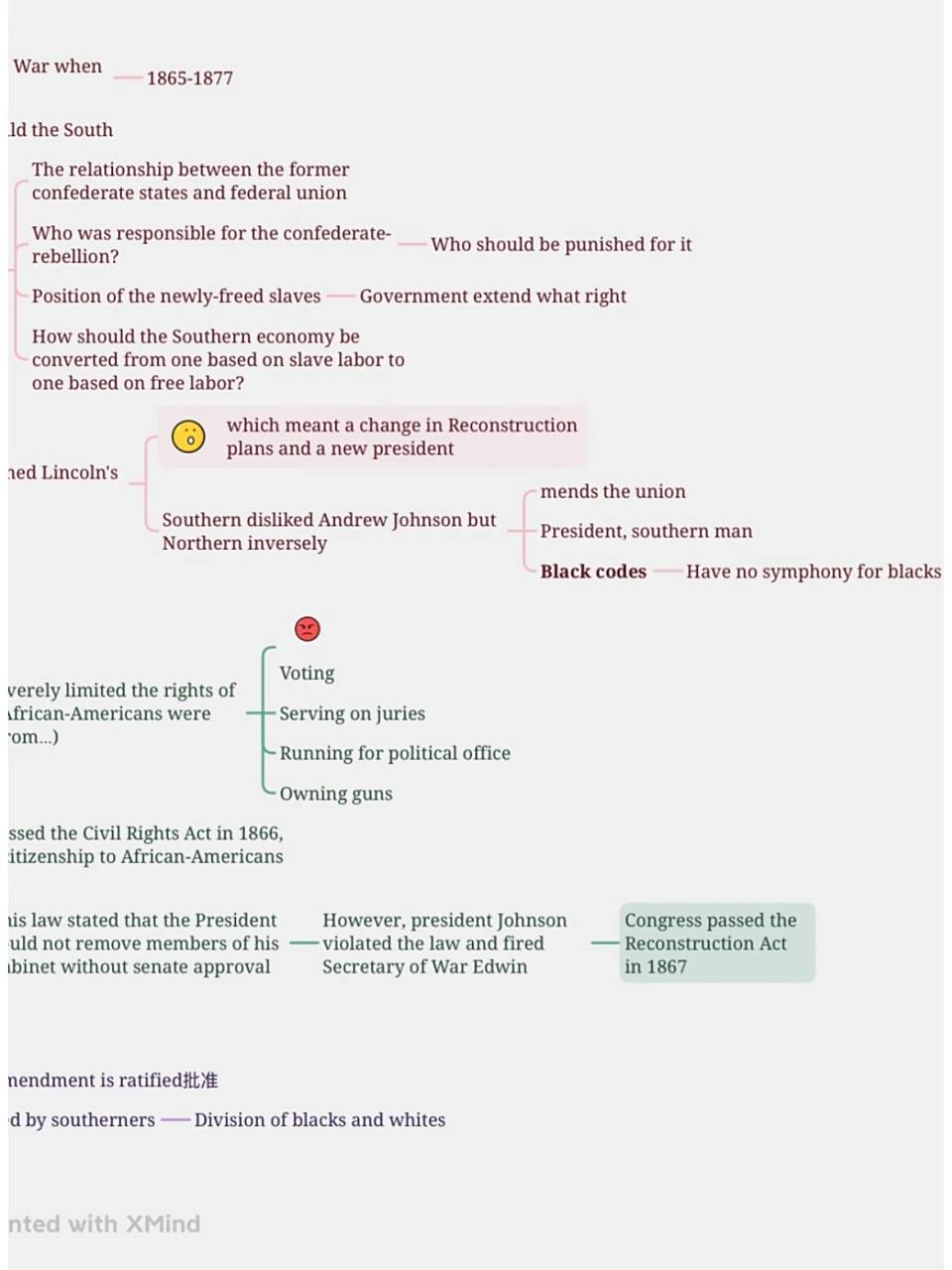 英美概况思维导图分享 小表情做思维导图太可爱啦 usa