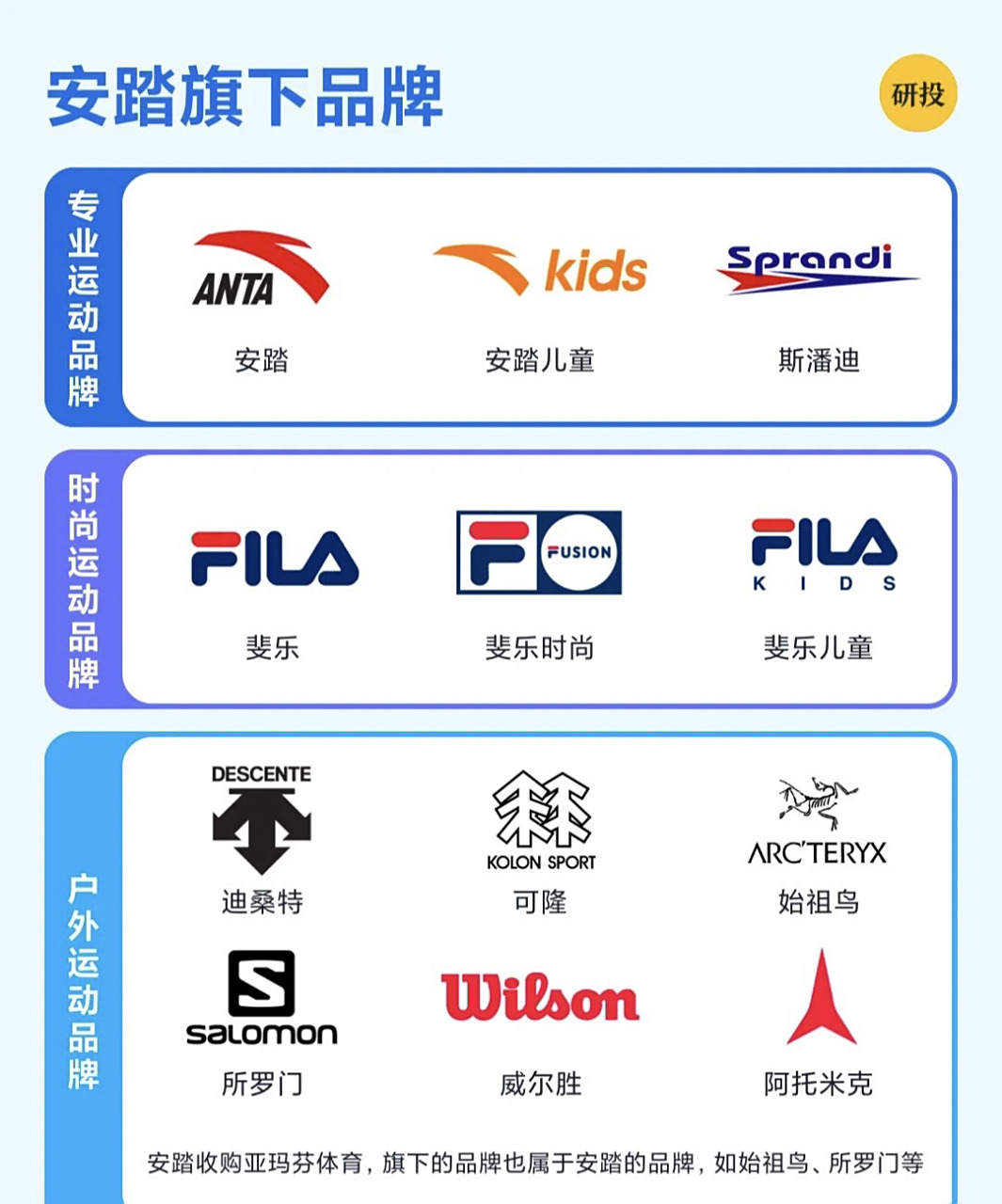 无所谓,我只想买安踏本踏,因为王一博是安踏品牌全球首席代言