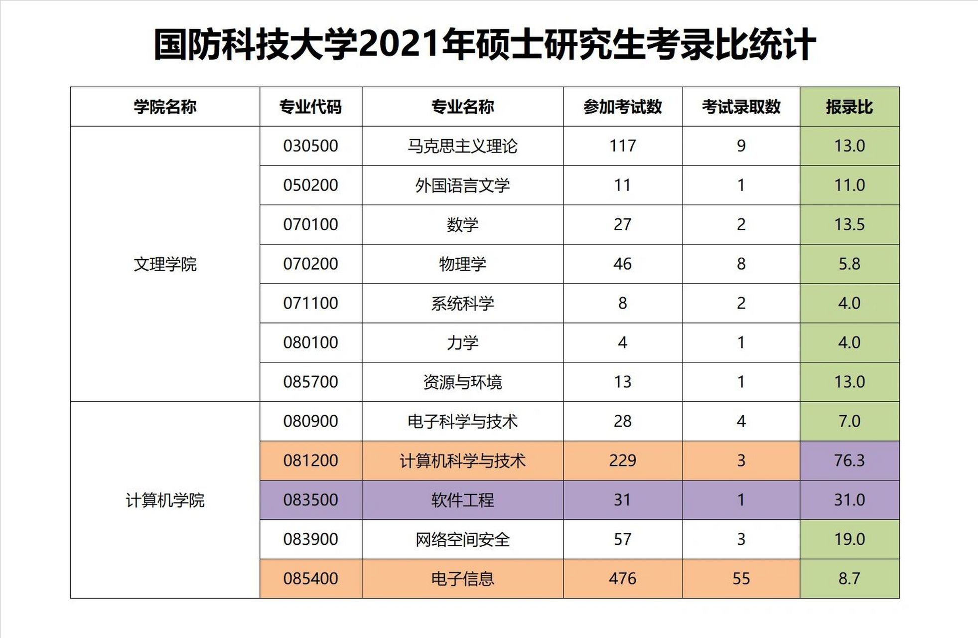 国防科技大学军籍图片