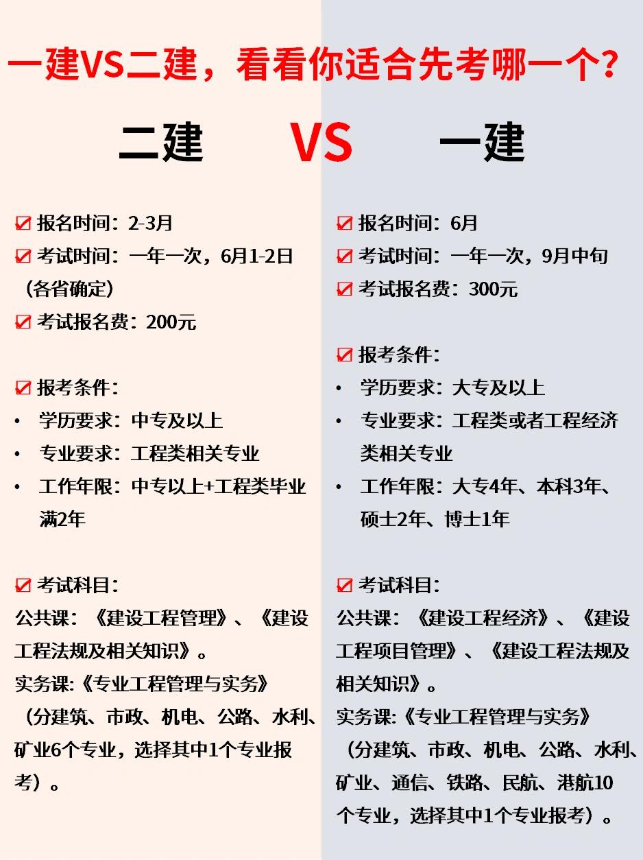 一建二建