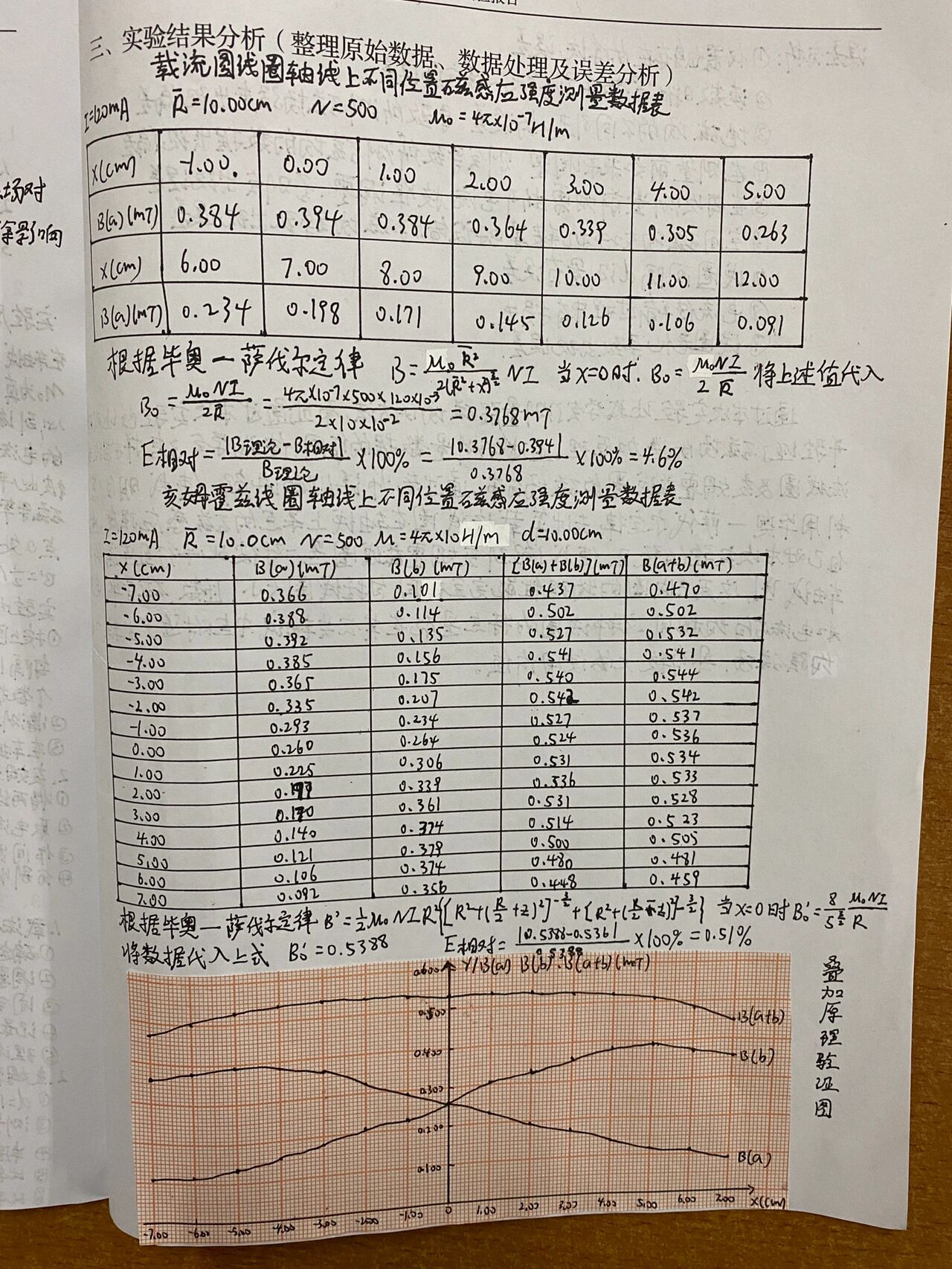 大学物理实验用圆线圈和亥姆霍兹线圈测磁场 大学物理实验用圆线圈和