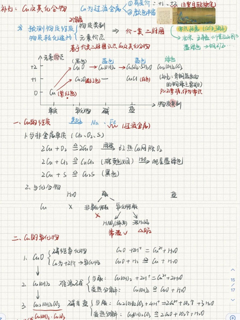 铜的电子结构图图片