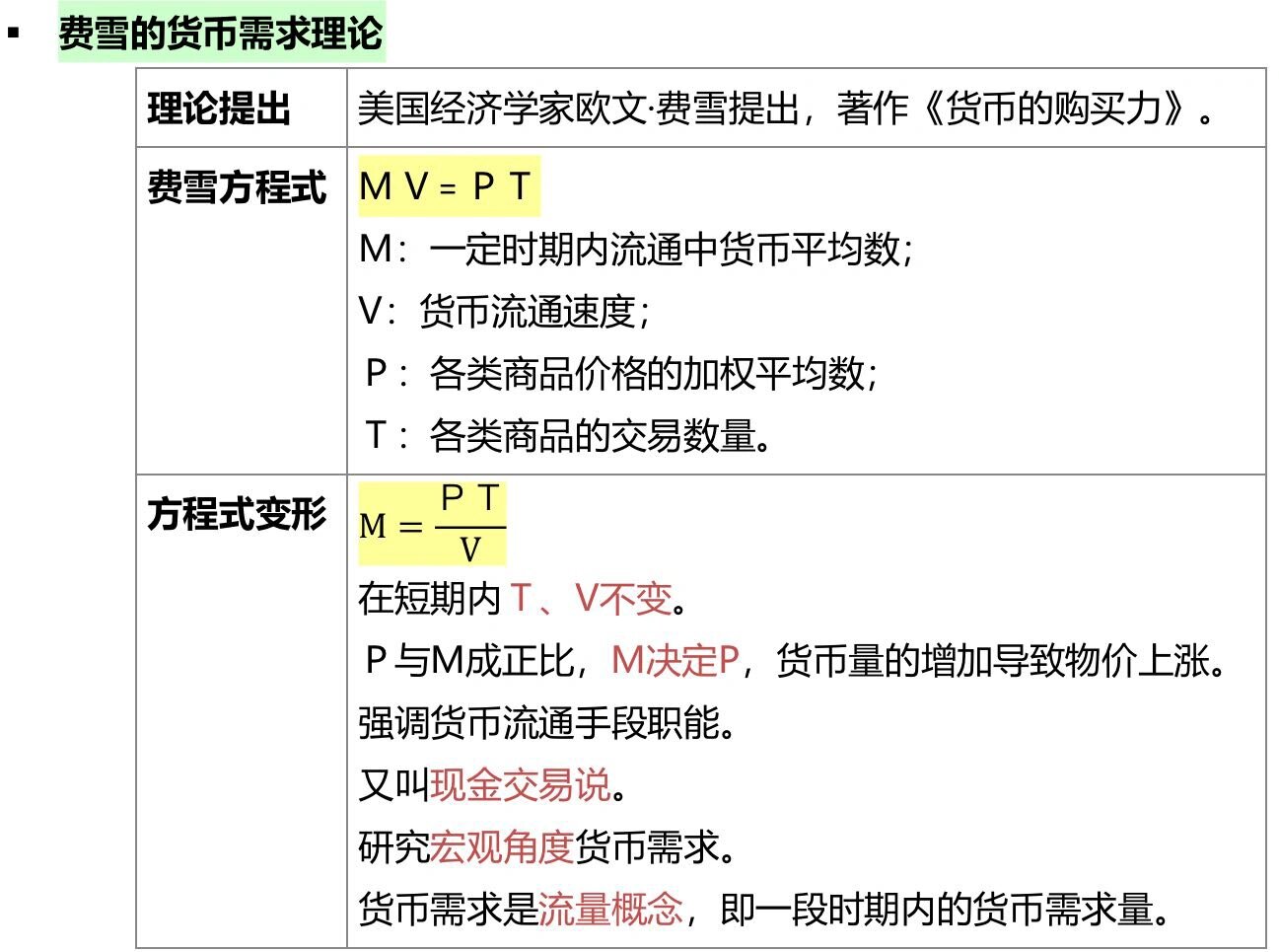 欧文费雪交易方程式图片