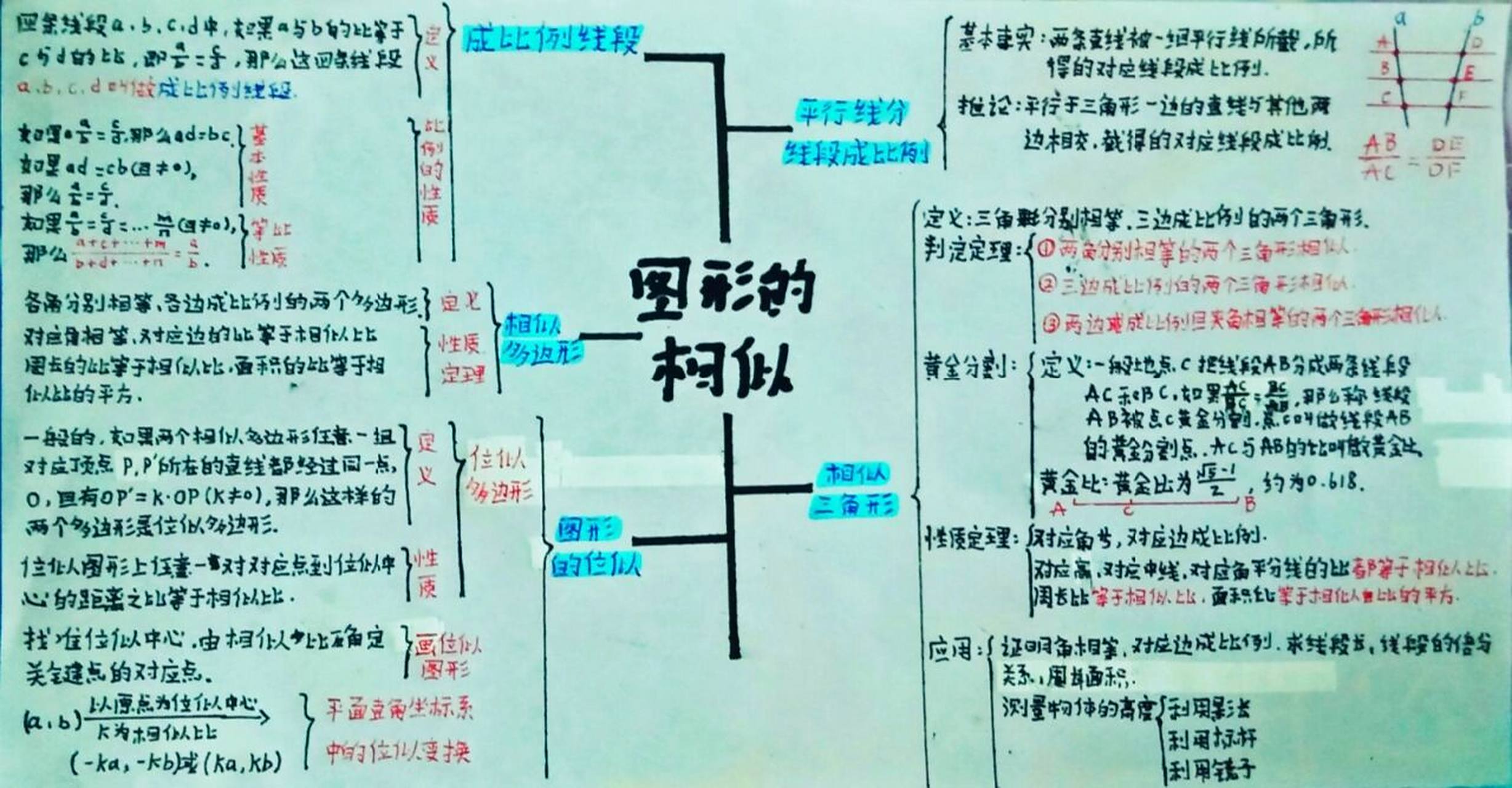 九上#图形的相似#思维导图